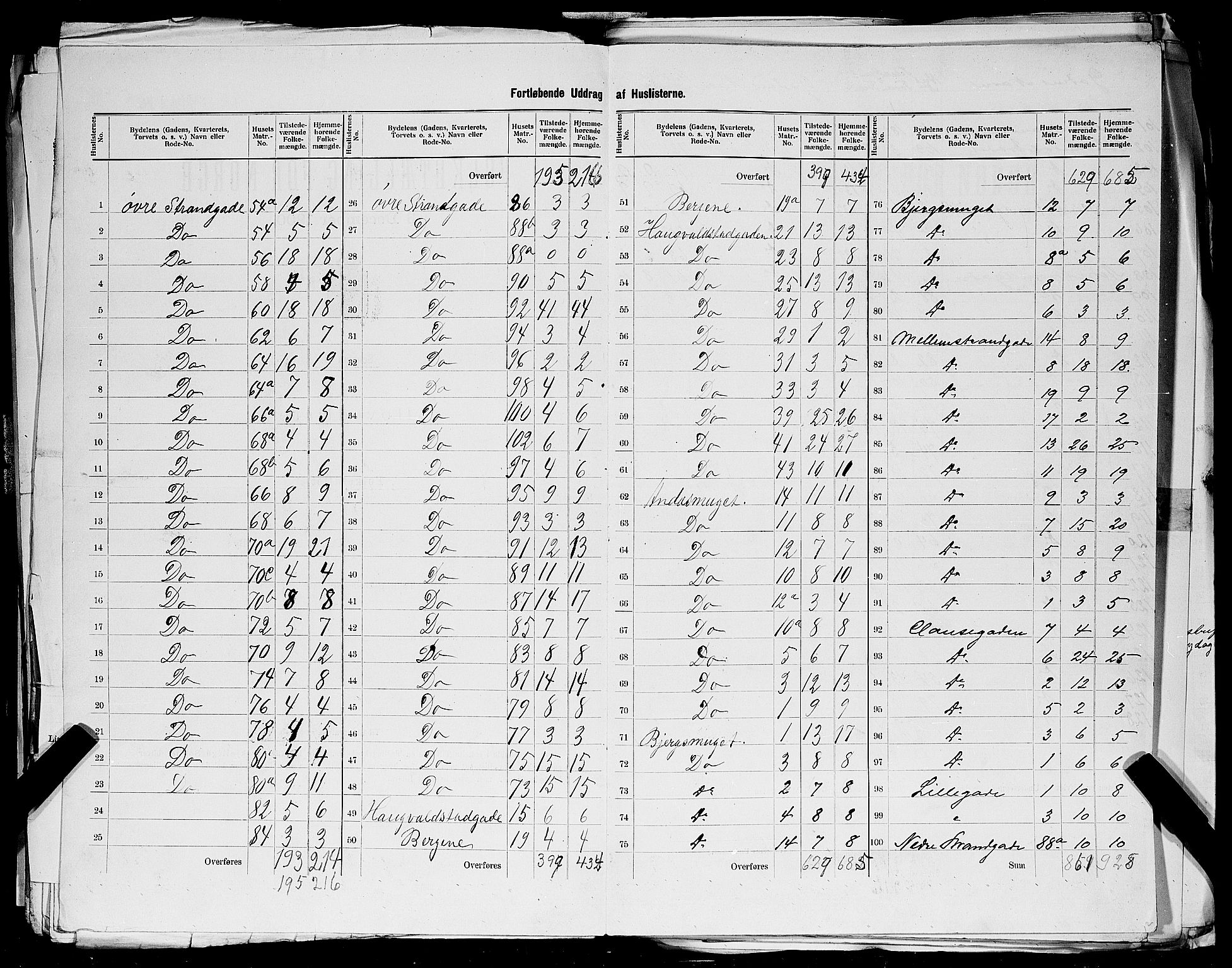 SAST, 1900 census for Stavanger, 1900, p. 135