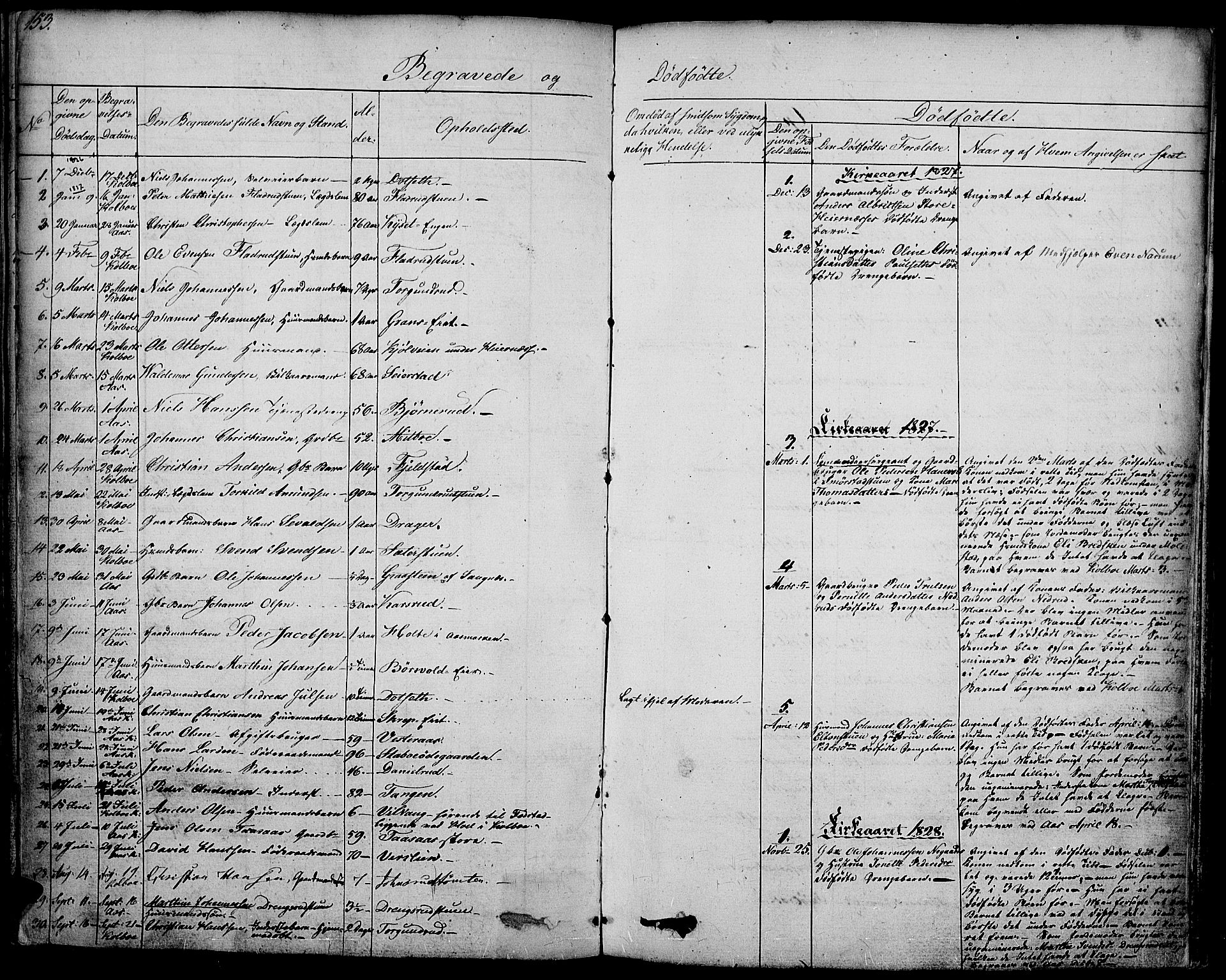 Vestre Toten prestekontor, SAH/PREST-108/H/Ha/Haa/L0002: Parish register (official) no. 2, 1825-1837, p. 153