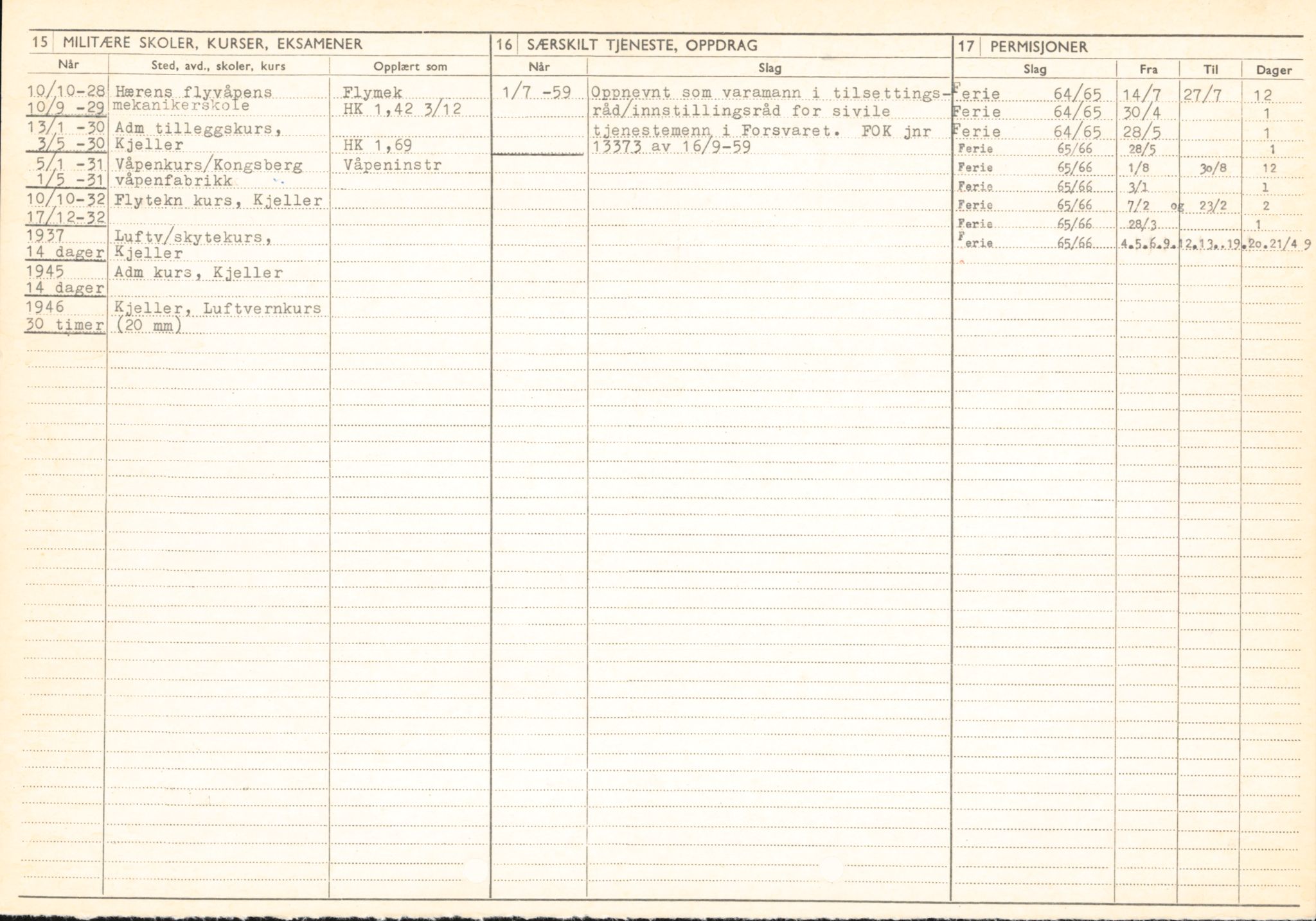 Forsvaret, Forsvarets overkommando/Luftforsvarsstaben, AV/RA-RAFA-4079/P/Pa/L0013: Personellmapper, 1905, p. 320