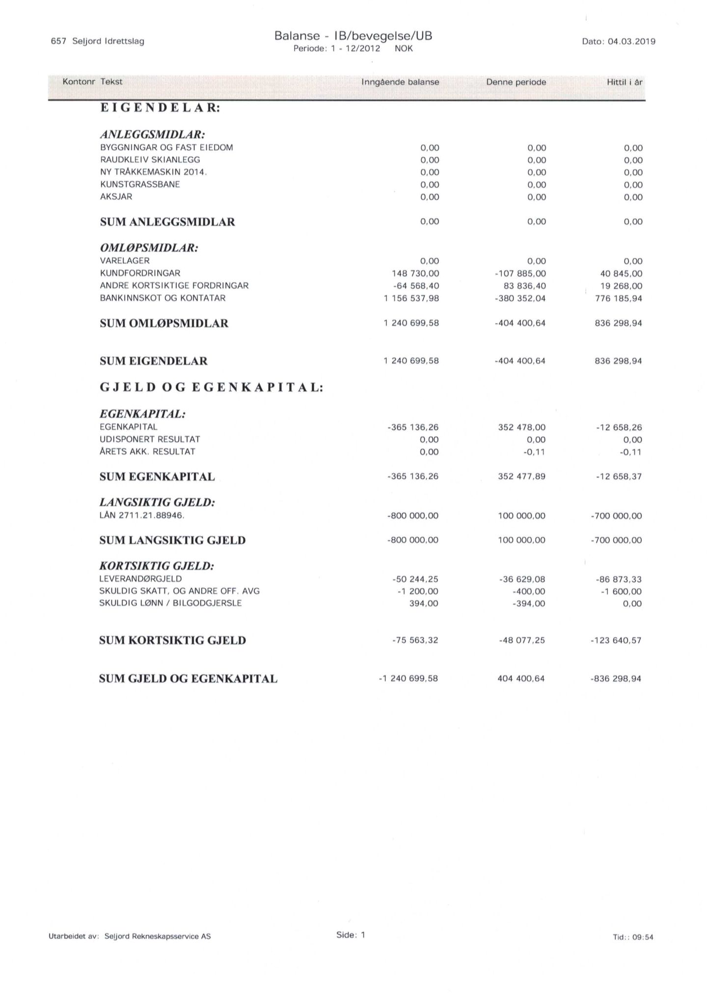 Seljord Idrettslag, VTM/A-1034/A/Ab/L0003: Årsmeldingar, 2012, p. 14