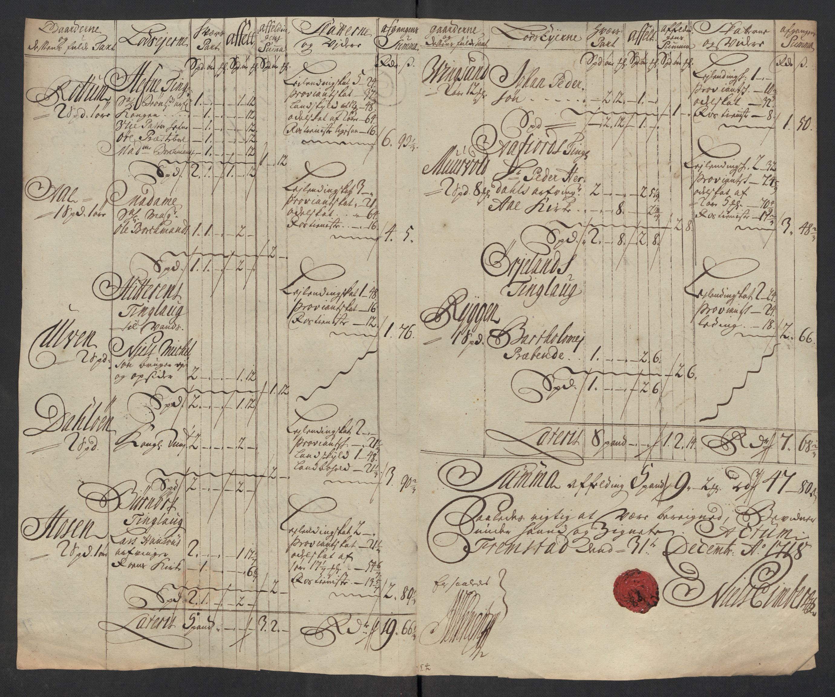 Rentekammeret inntil 1814, Reviderte regnskaper, Fogderegnskap, RA/EA-4092/R57/L3866: Fogderegnskap Fosen, 1718, p. 204