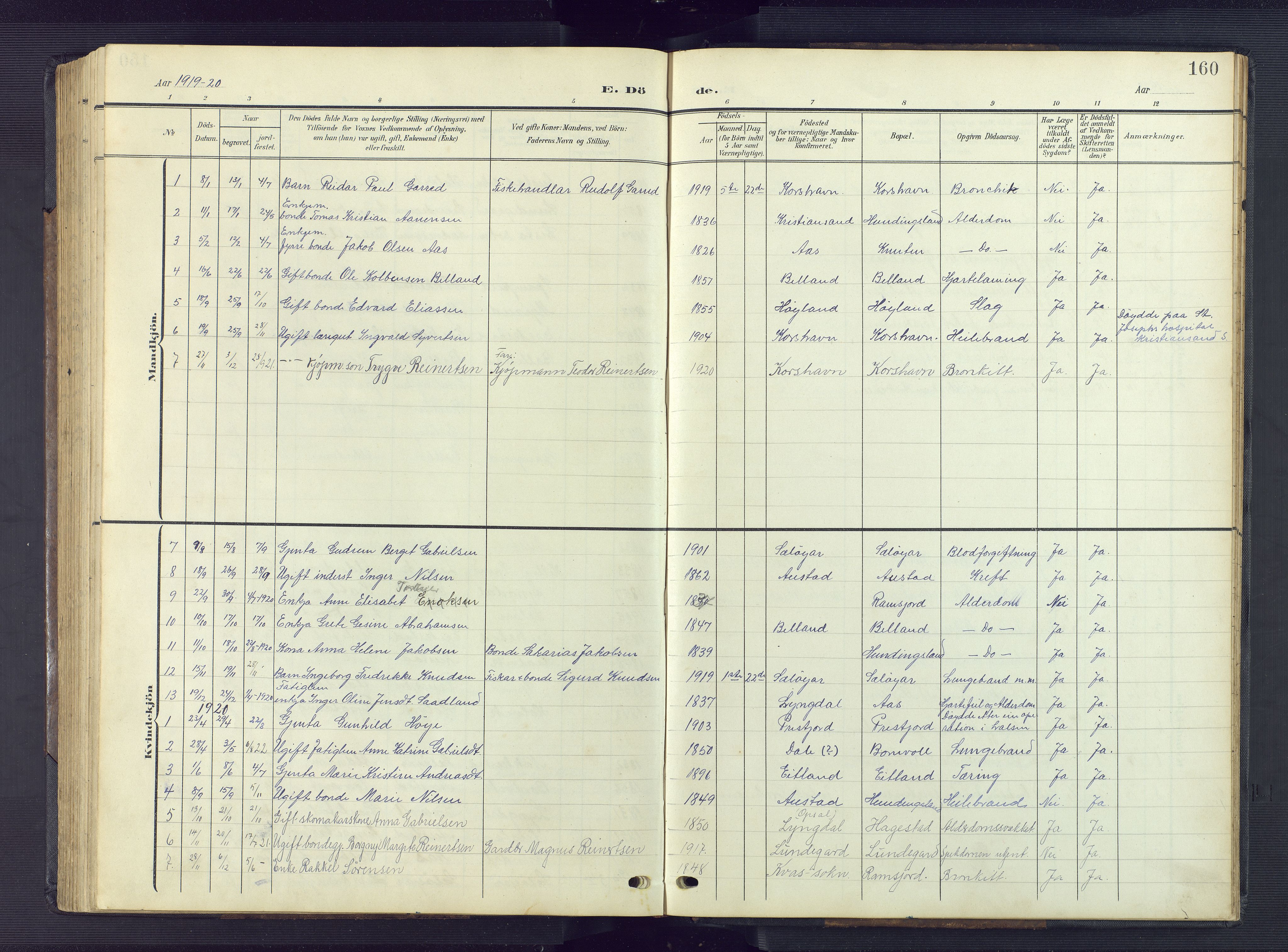 Lyngdal sokneprestkontor, AV/SAK-1111-0029/F/Fb/Fba/L0004: Parish register (copy) no. B 4, 1904-1950, p. 160