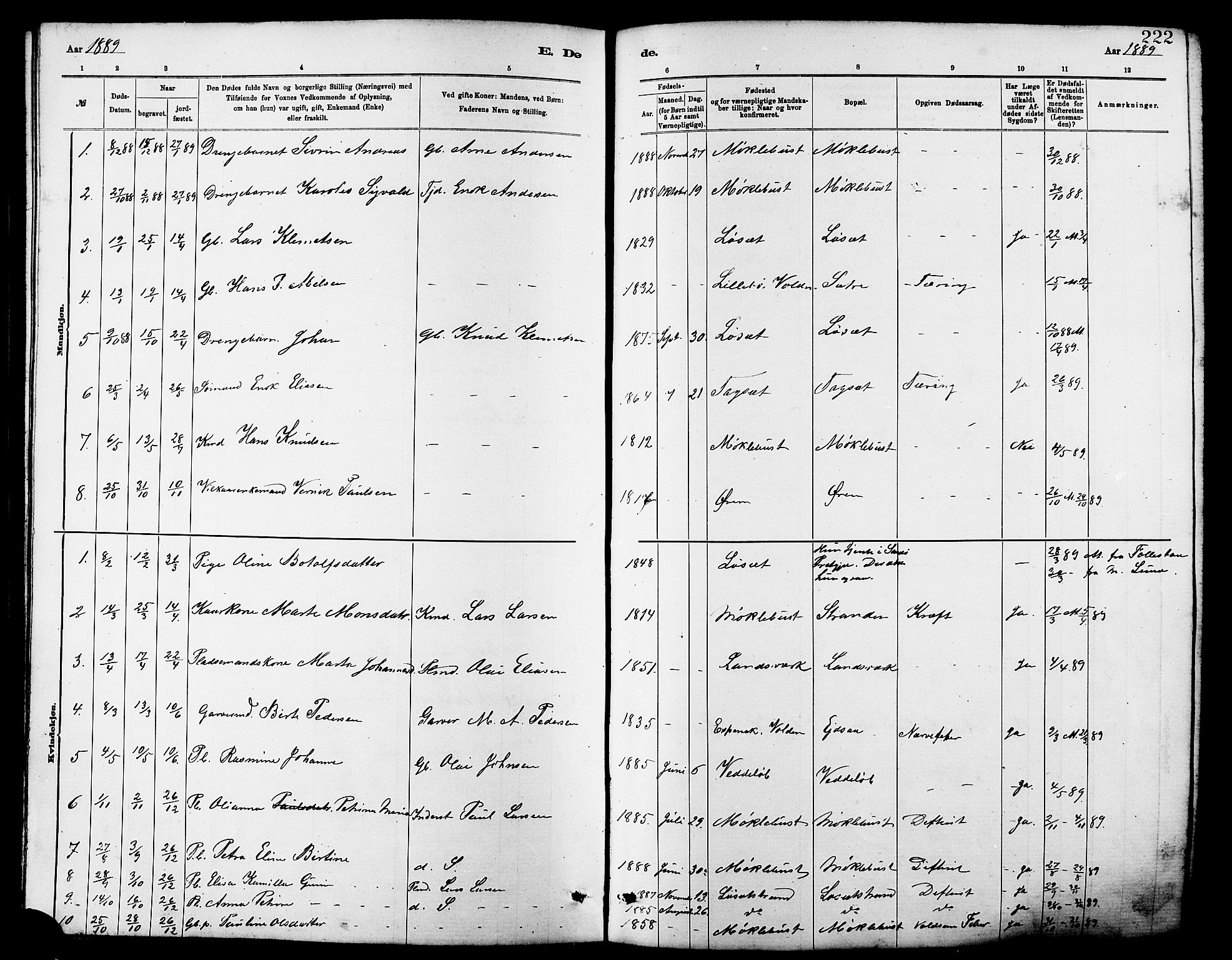 Ministerialprotokoller, klokkerbøker og fødselsregistre - Møre og Romsdal, AV/SAT-A-1454/502/L0027: Parish register (copy) no. 502C01, 1878-1908, p. 222