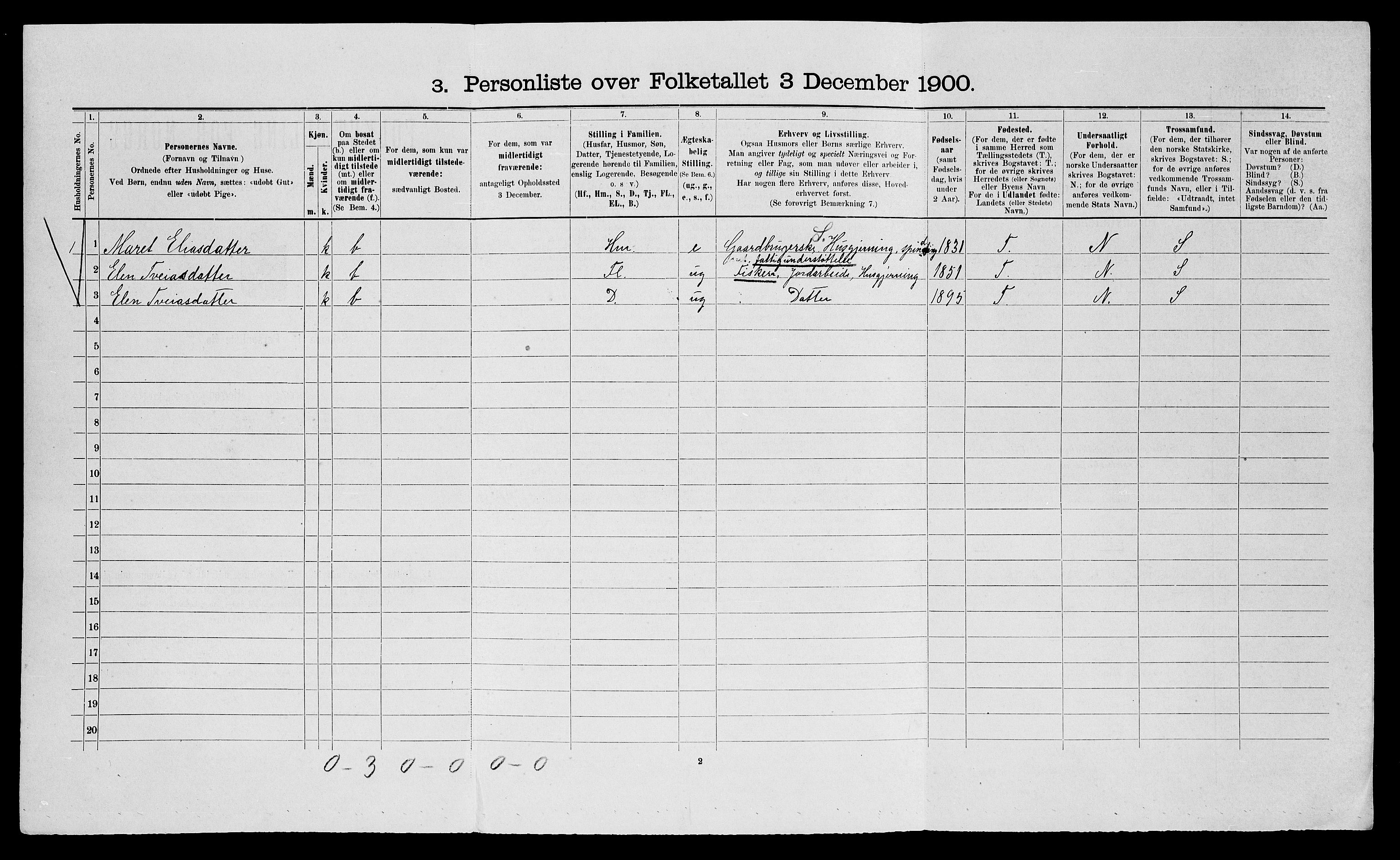 SATØ, 1900 census for Nesseby, 1900, p. 380