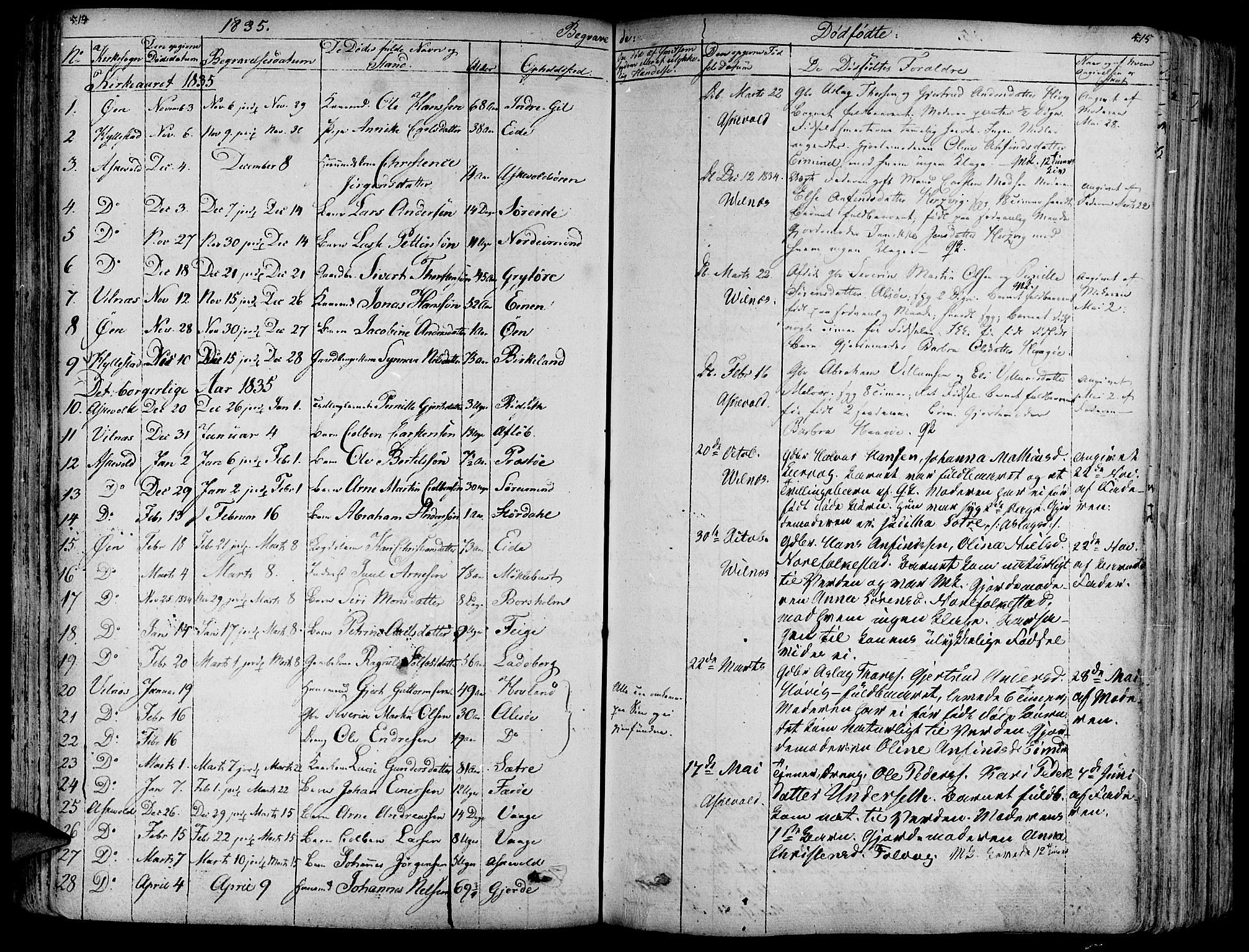 Askvoll sokneprestembete, AV/SAB-A-79501/H/Haa/Haaa/L0010: Parish register (official) no. A 10, 1821-1844, p. 514-515