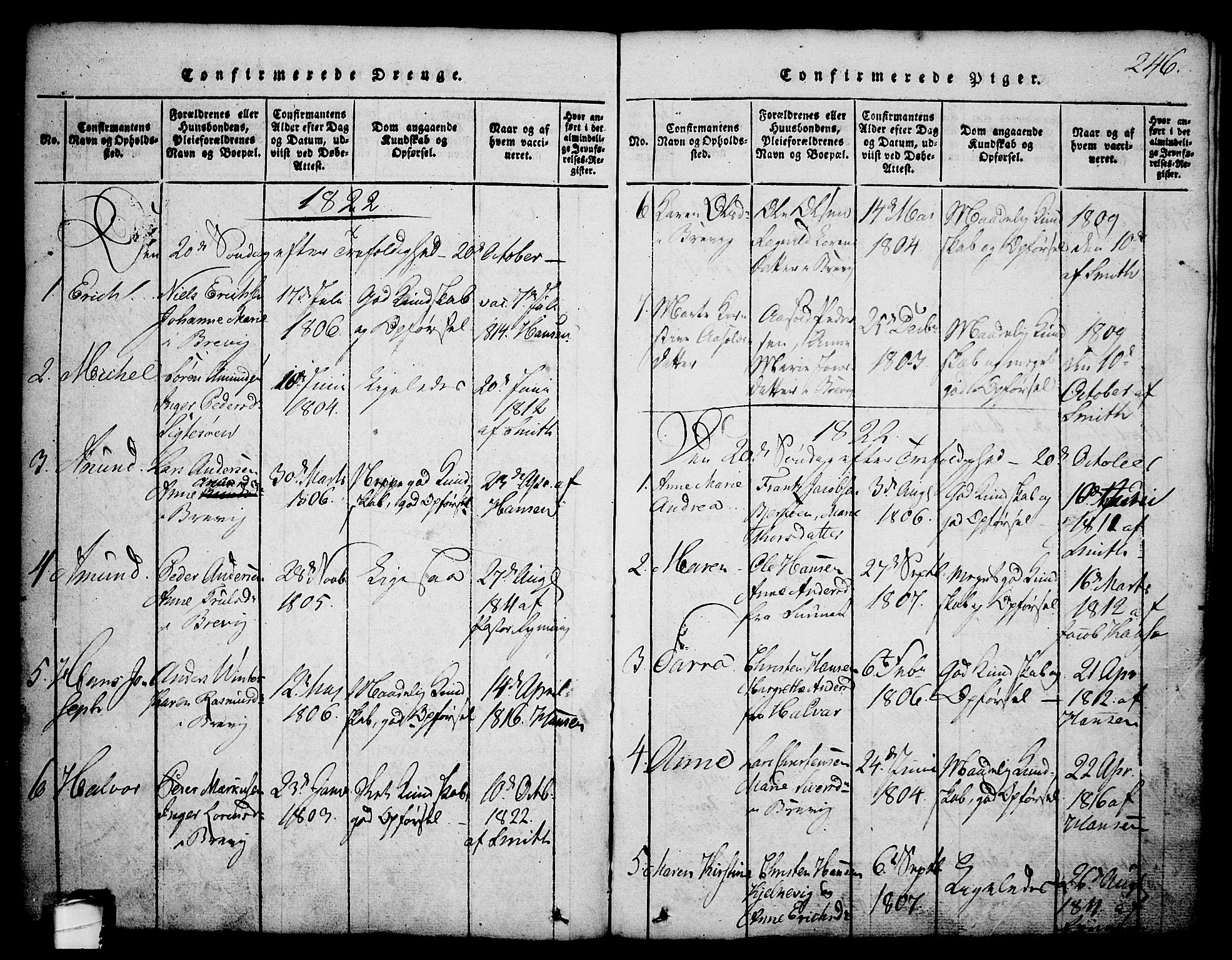 Brevik kirkebøker, SAKO/A-255/G/Ga/L0001: Parish register (copy) no. 1, 1814-1845, p. 246