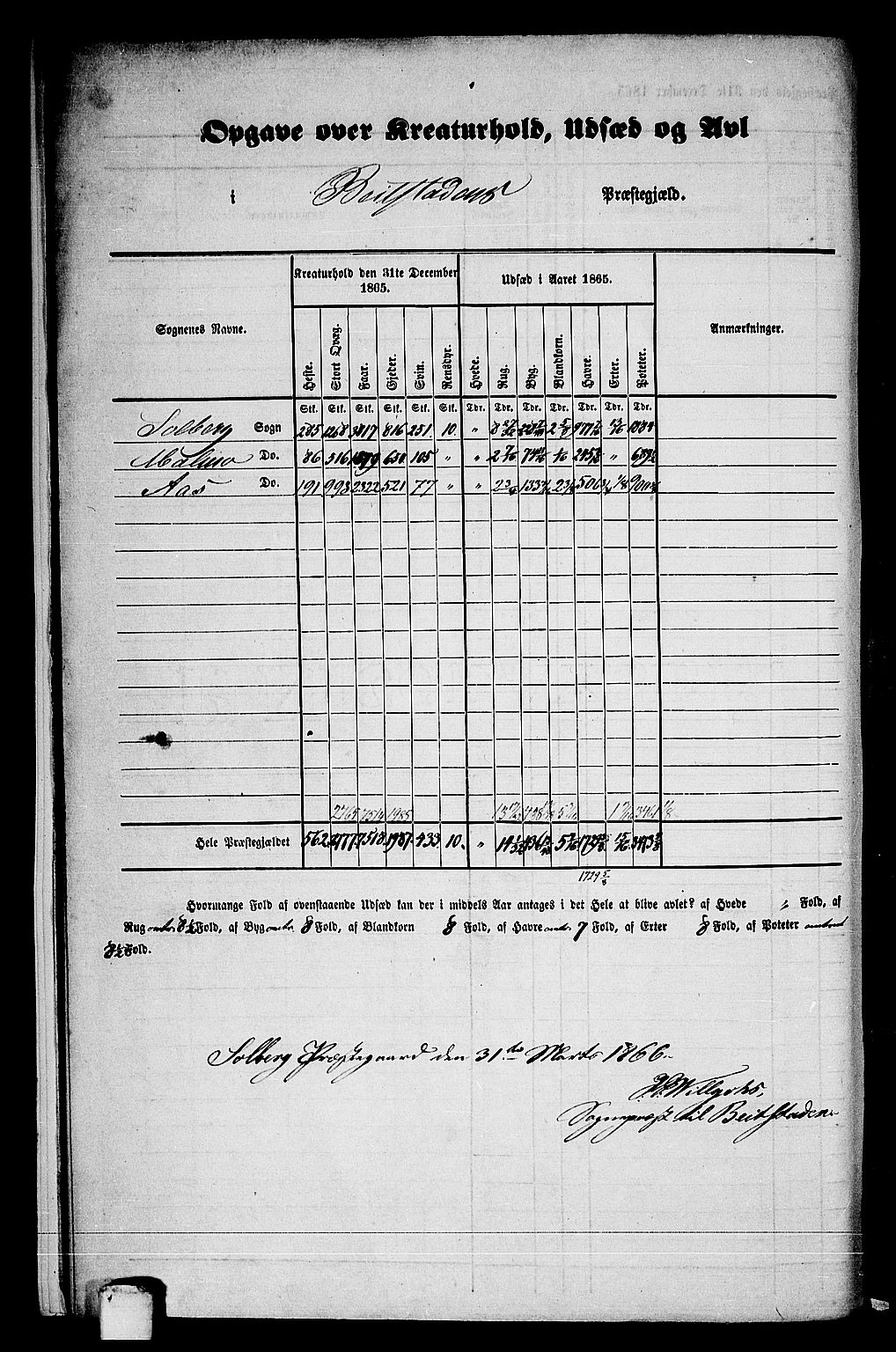 RA, 1865 census for Beitstad, 1865, p. 11