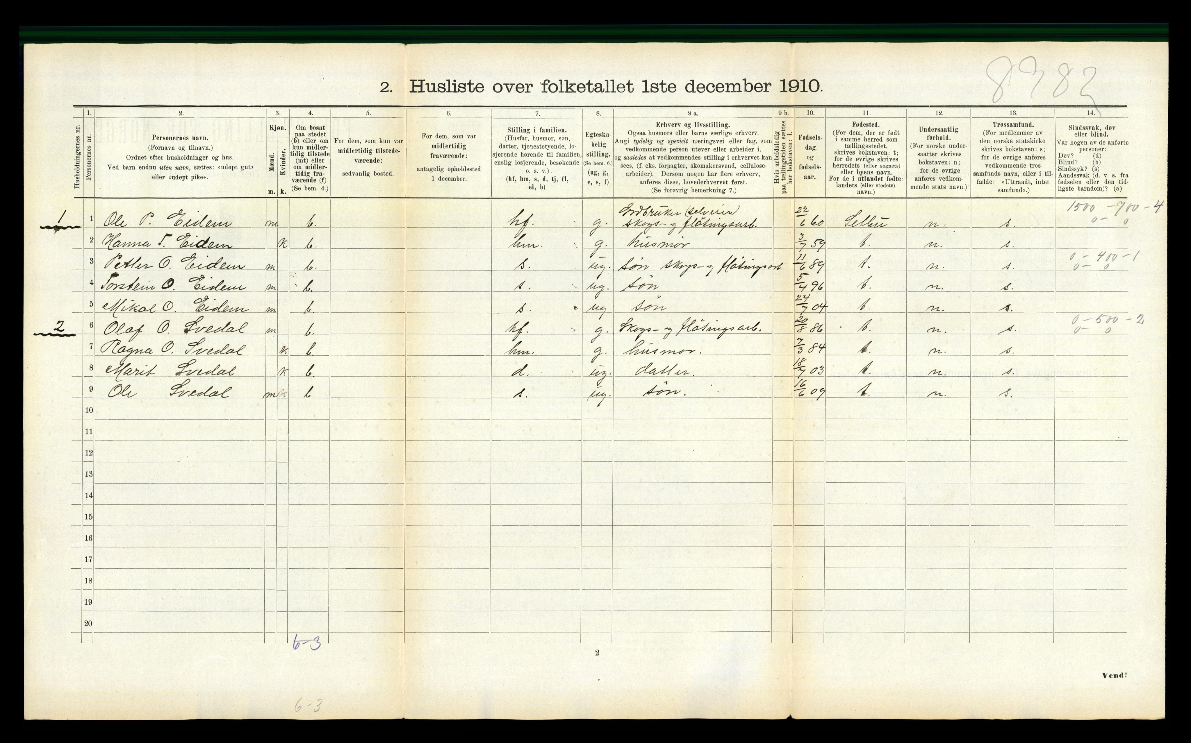 RA, 1910 census for Malvik, 1910, p. 862