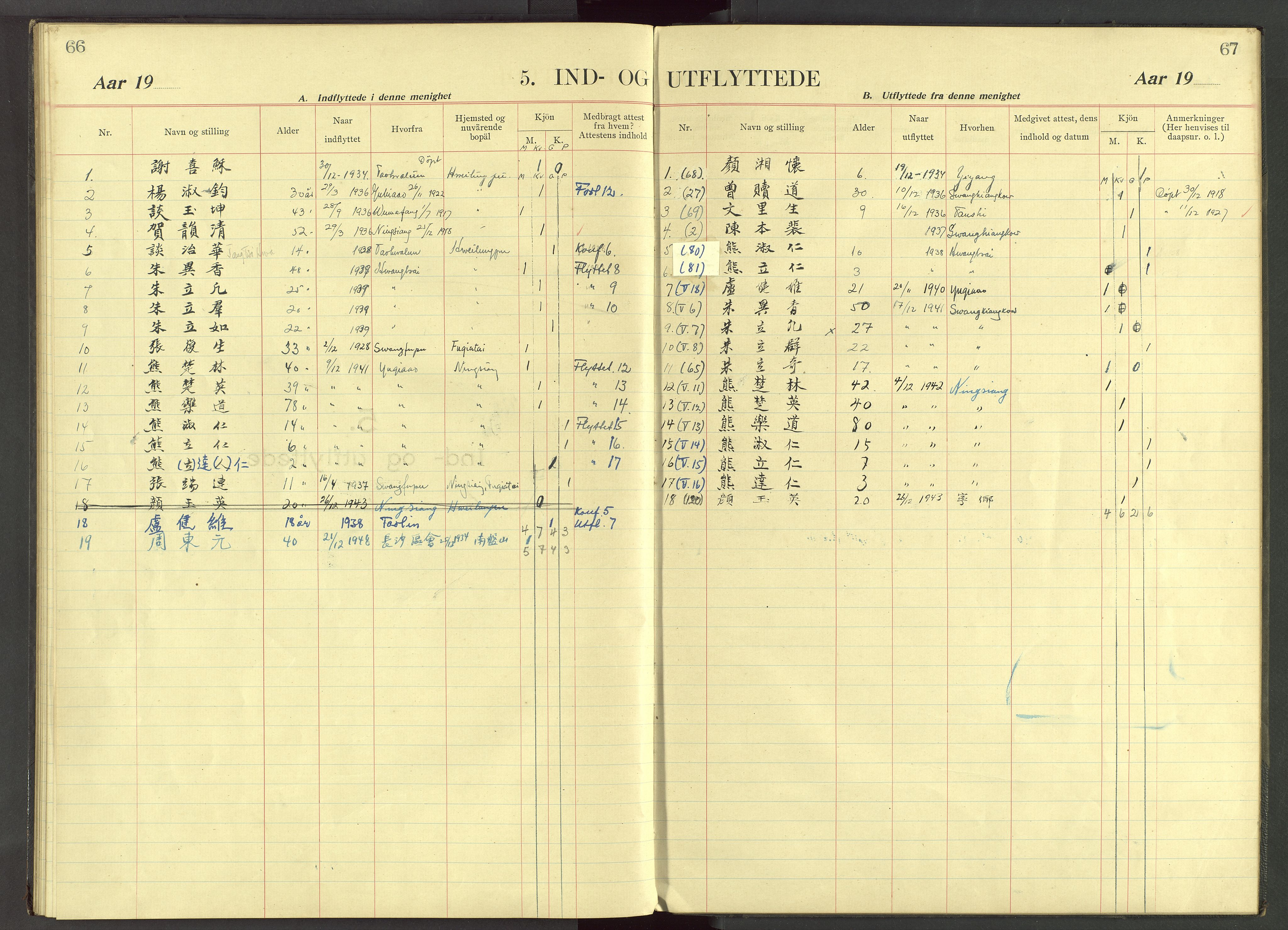 Det Norske Misjonsselskap - utland - Kina (Hunan), VID/MA-A-1065/Dm/L0034: Parish register (official) no. 72, 1910-1948, p. 66-67