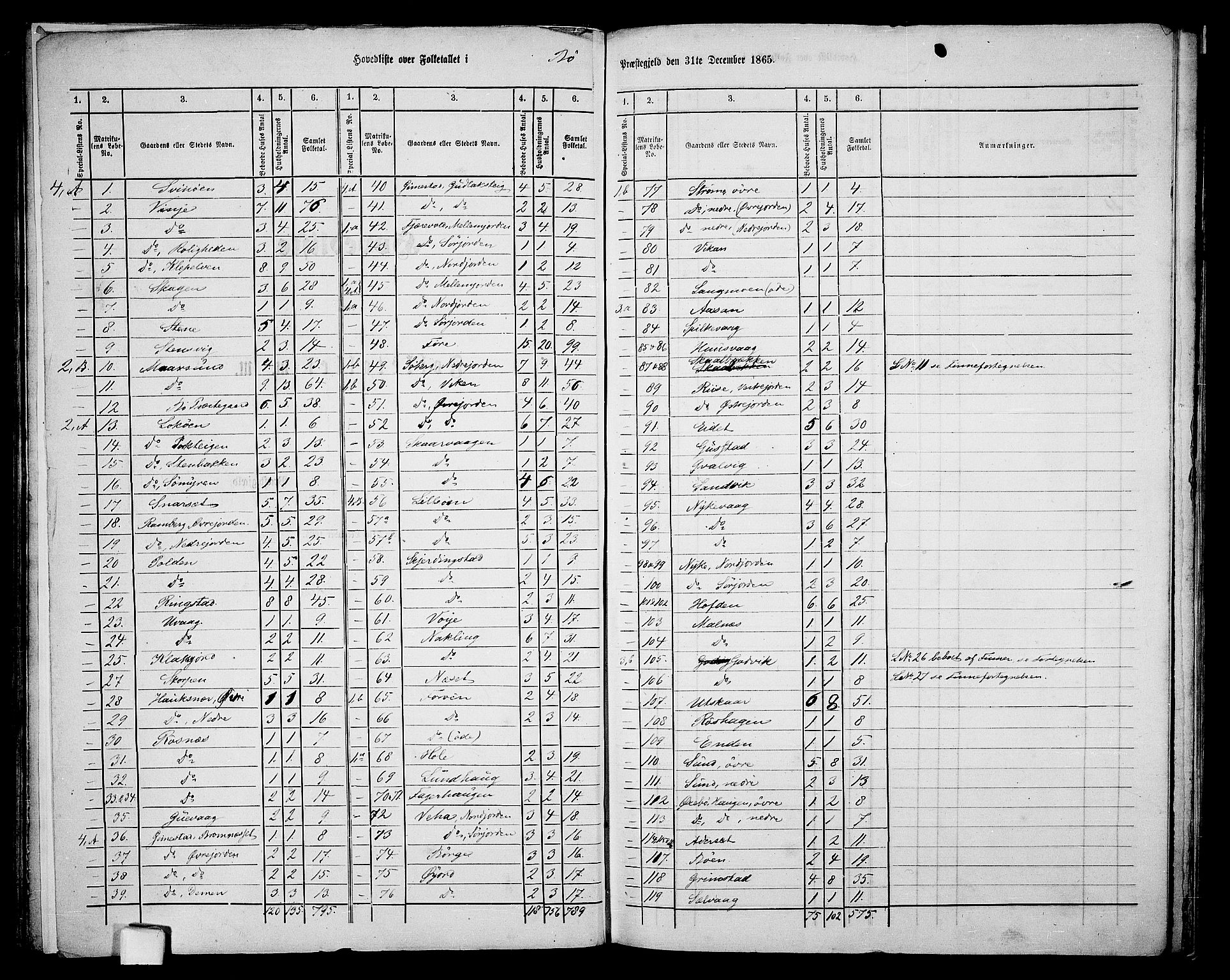 RA, 1865 census for Bø, 1865, p. 2