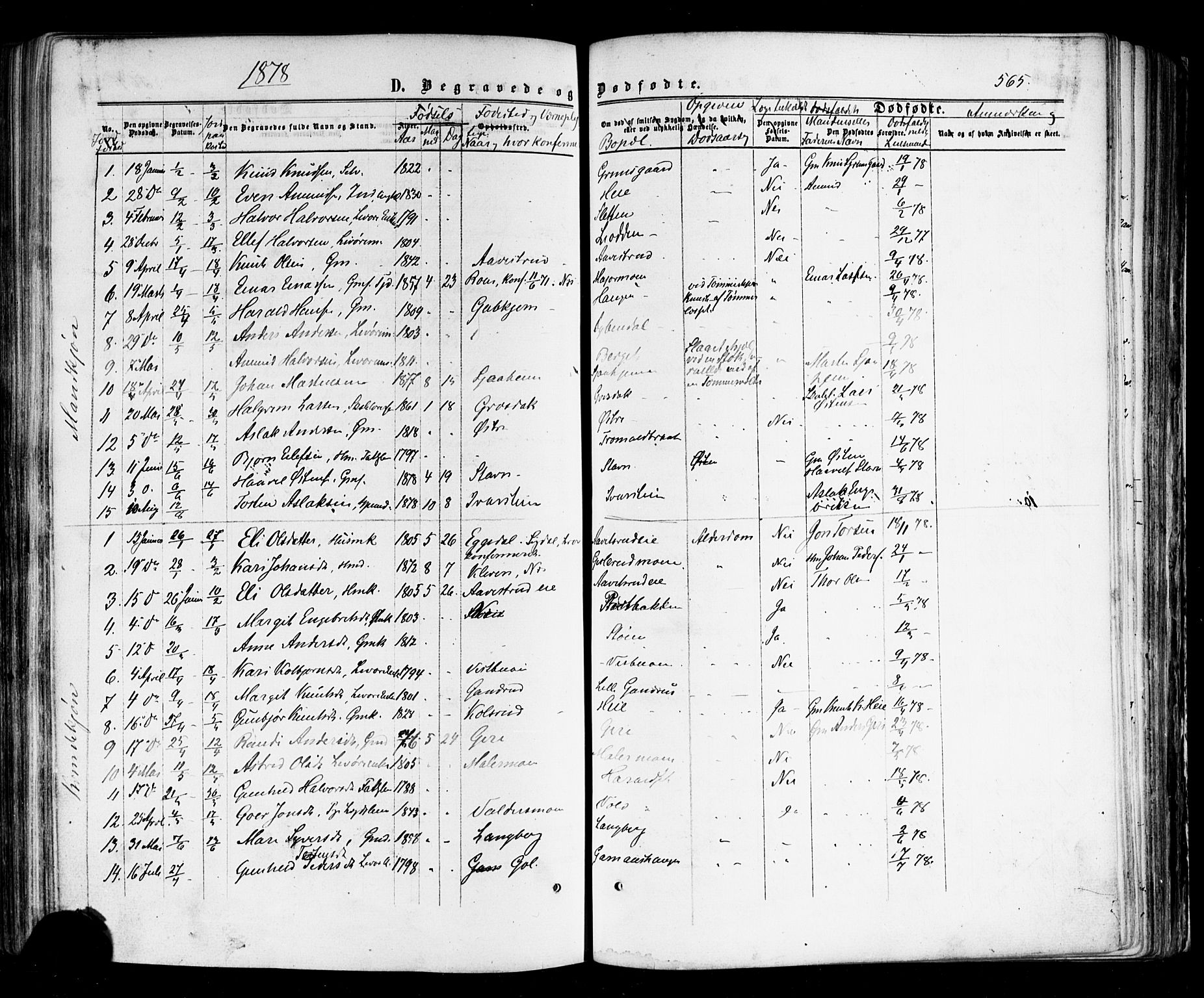 Nes kirkebøker, SAKO/A-236/F/Fa/L0010: Parish register (official) no. 10, 1864-1880, p. 565