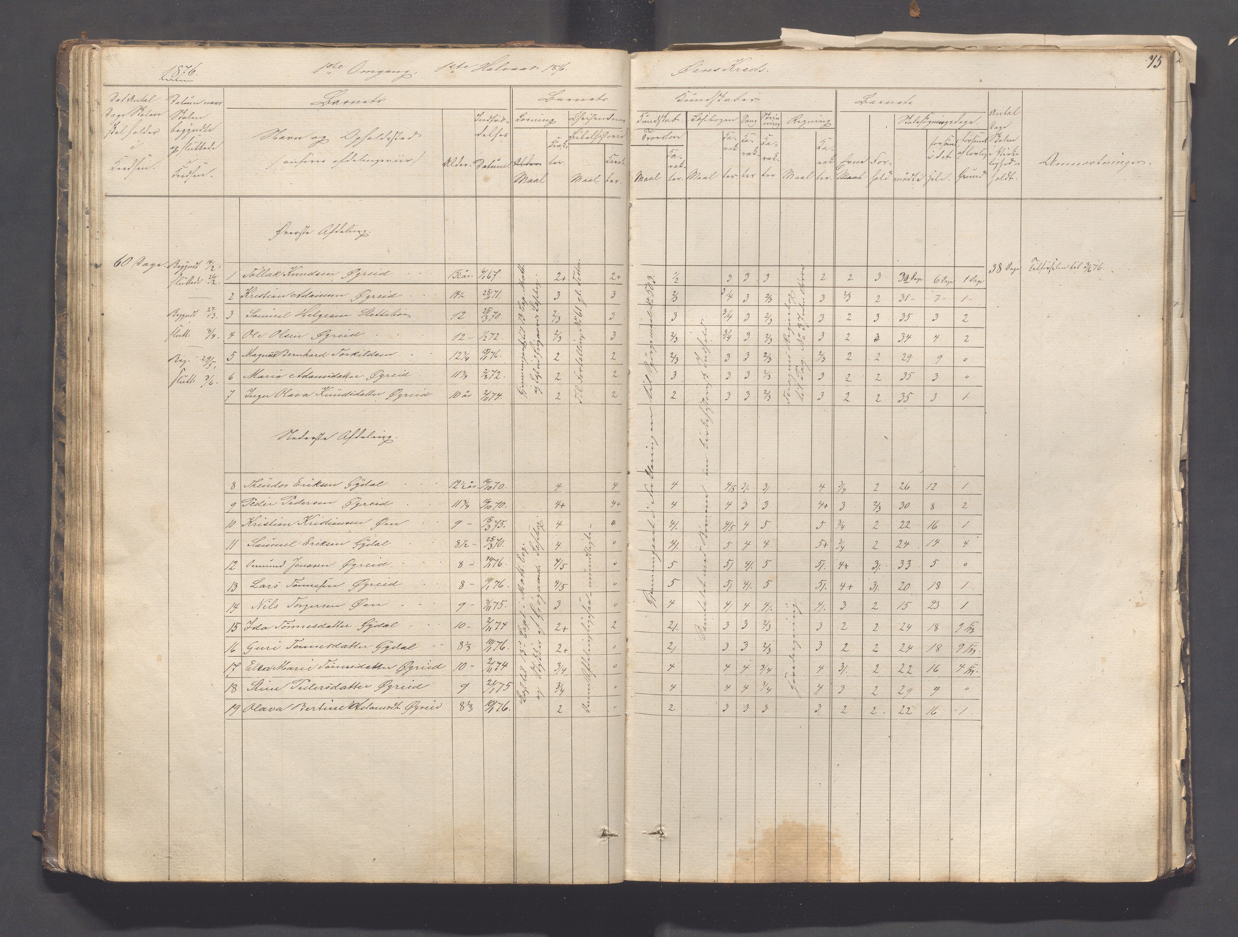 Helleland kommune - Skolekommisjonen/skolestyret, IKAR/K-100486/H/L0003: Skoleprotokoll - Nordre distrikt, 1858-1888, p. 75