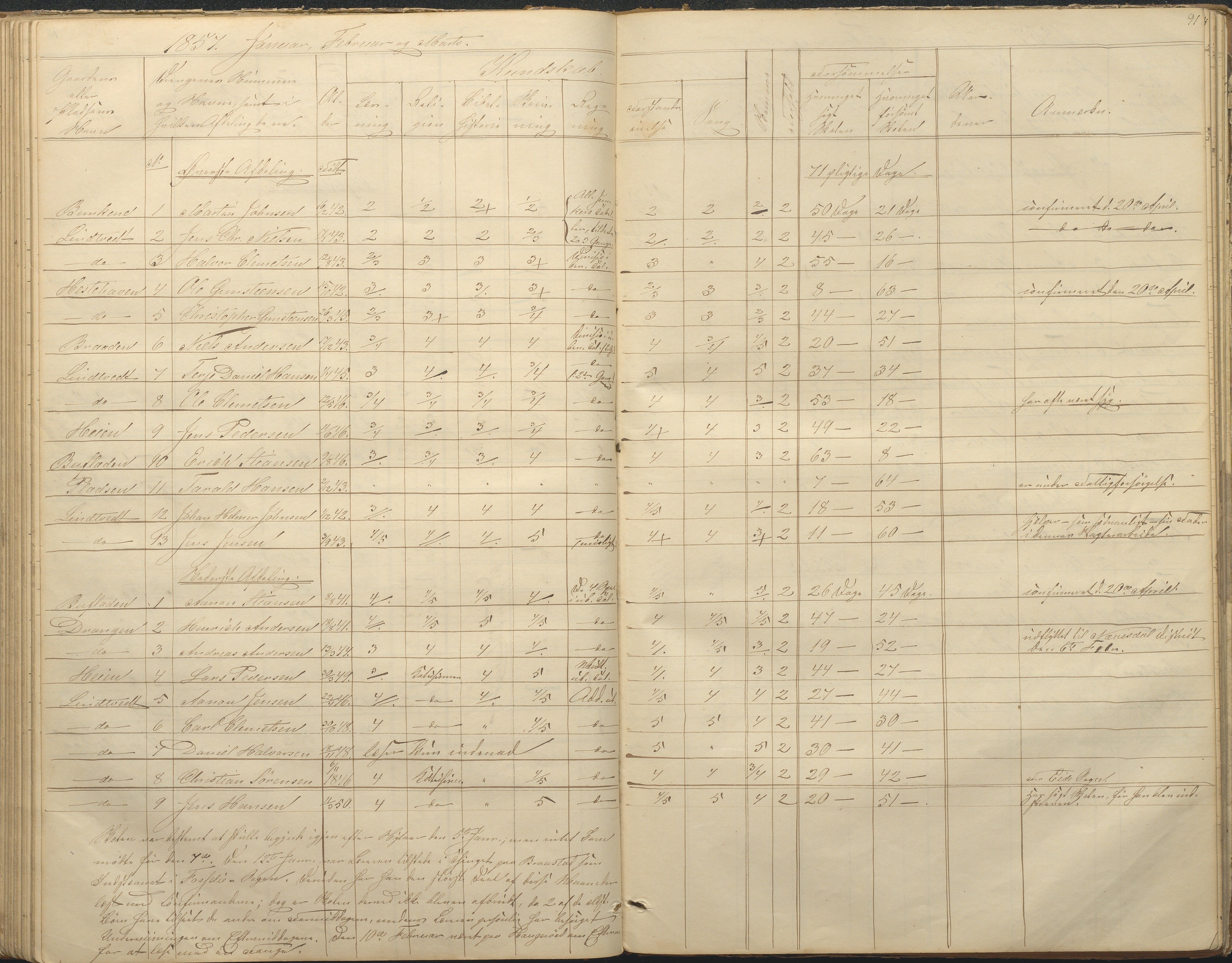 Øyestad kommune frem til 1979, AAKS/KA0920-PK/06/06F/L0001: Skolejournal, 1848-1864, p. 91