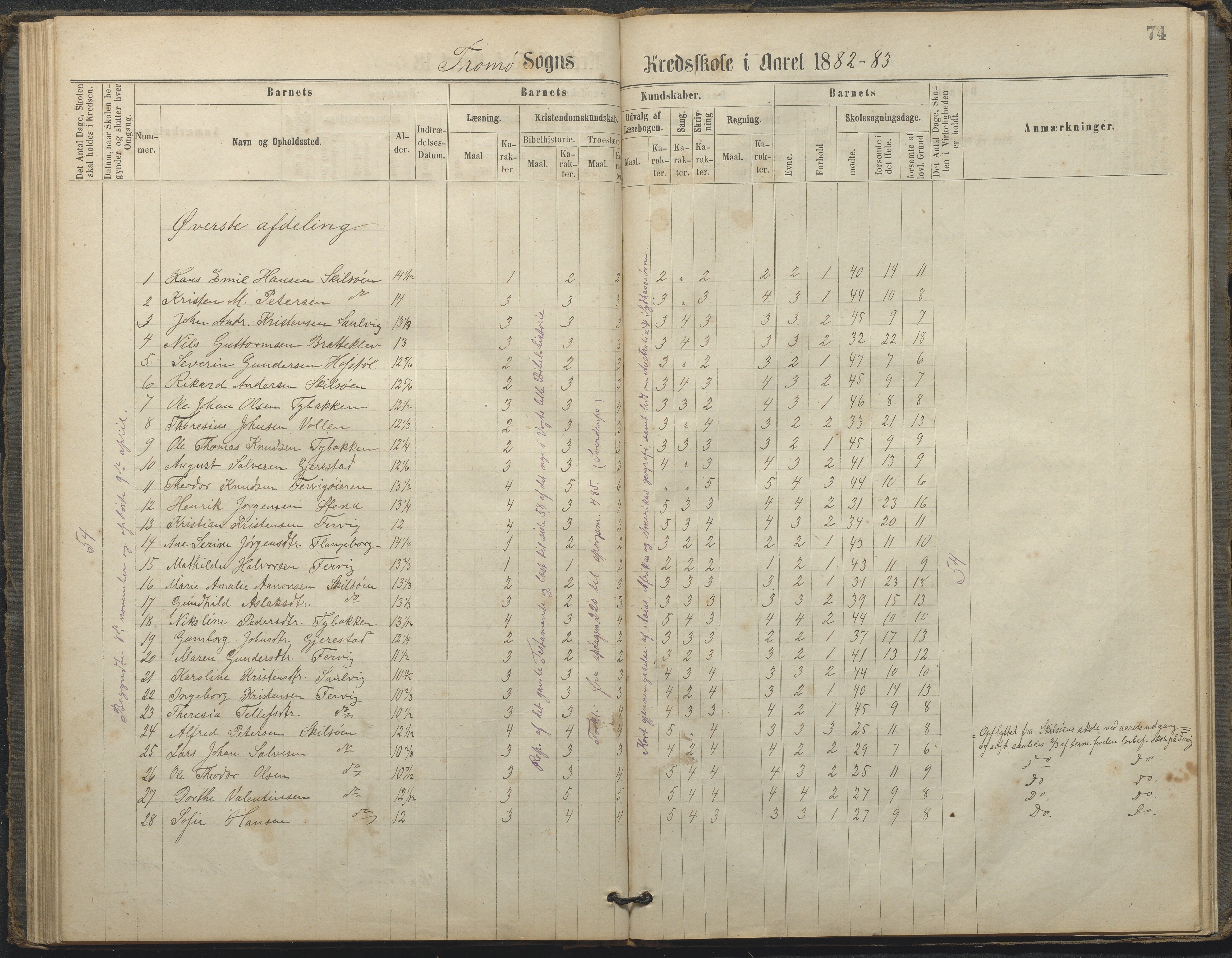 Tromøy kommune frem til 1971, AAKS/KA0921-PK/04/L0033: Færvik (Roligheden) - Karakterprotokoll, 1864-1896, p. 72