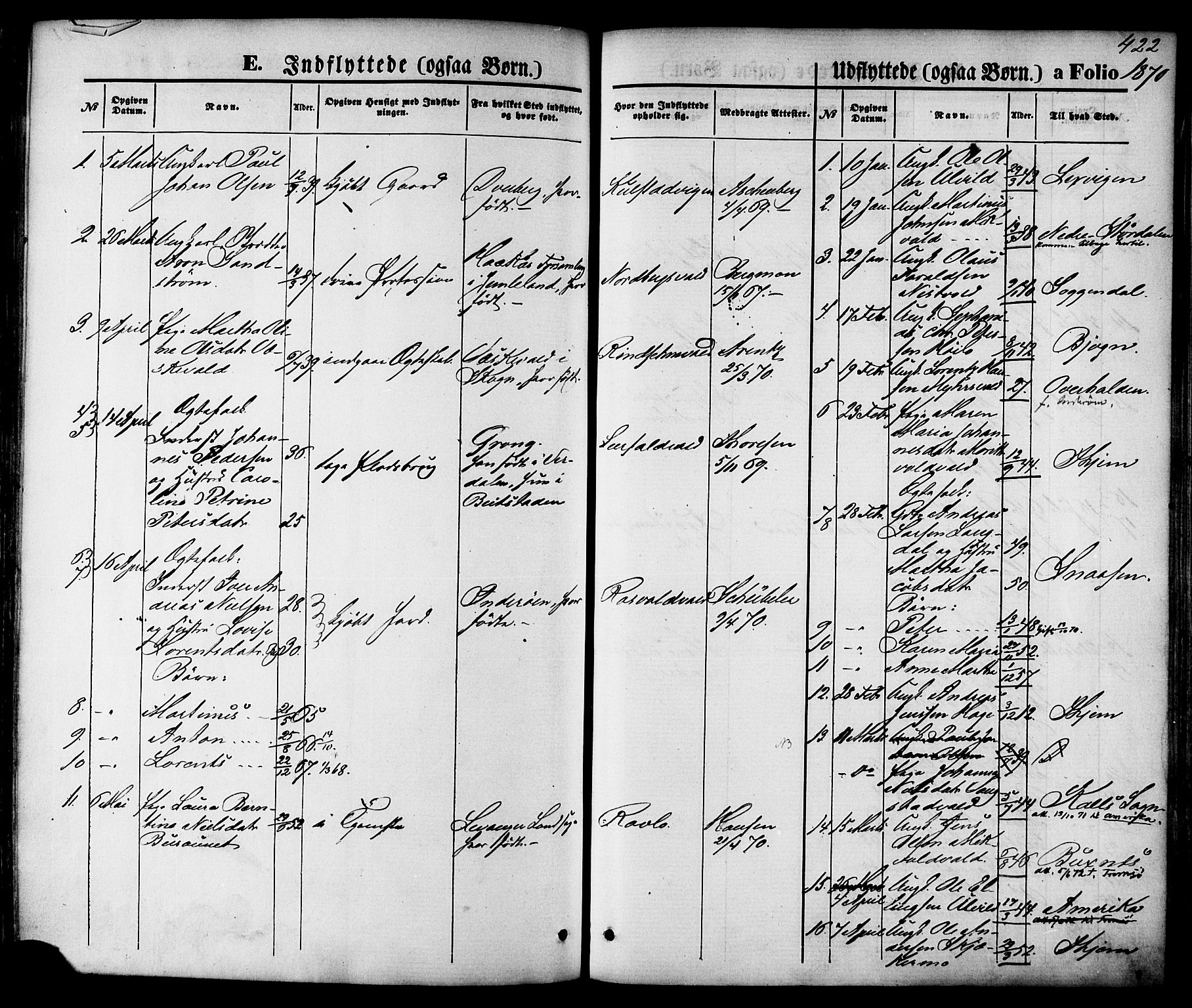 Ministerialprotokoller, klokkerbøker og fødselsregistre - Nord-Trøndelag, SAT/A-1458/723/L0242: Parish register (official) no. 723A11, 1870-1880, p. 422