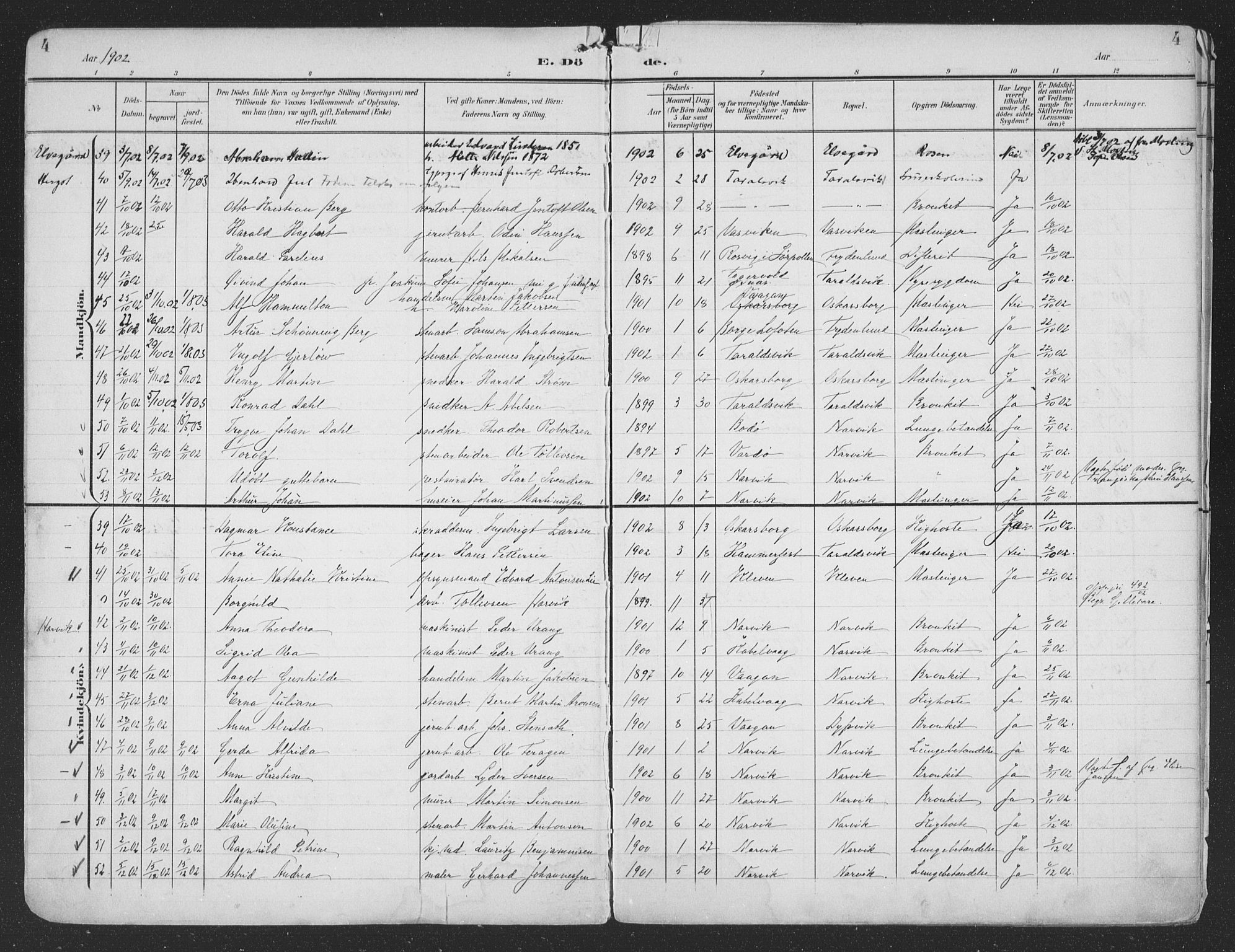 Ministerialprotokoller, klokkerbøker og fødselsregistre - Nordland, AV/SAT-A-1459/866/L0940: Parish register (official) no. 866A03, 1902-1926, p. 4