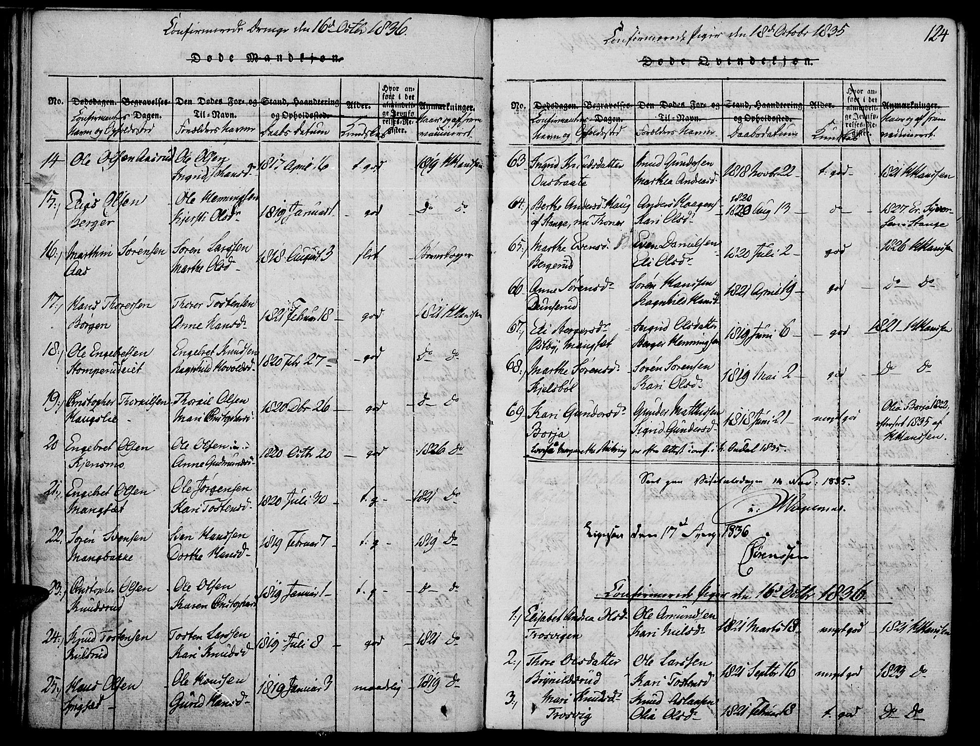 Strøm-Odalen prestekontor, AV/SAH-PREST-028/H/Ha/Haa/L0006: Parish register (official) no. 6, 1814-1850, p. 124