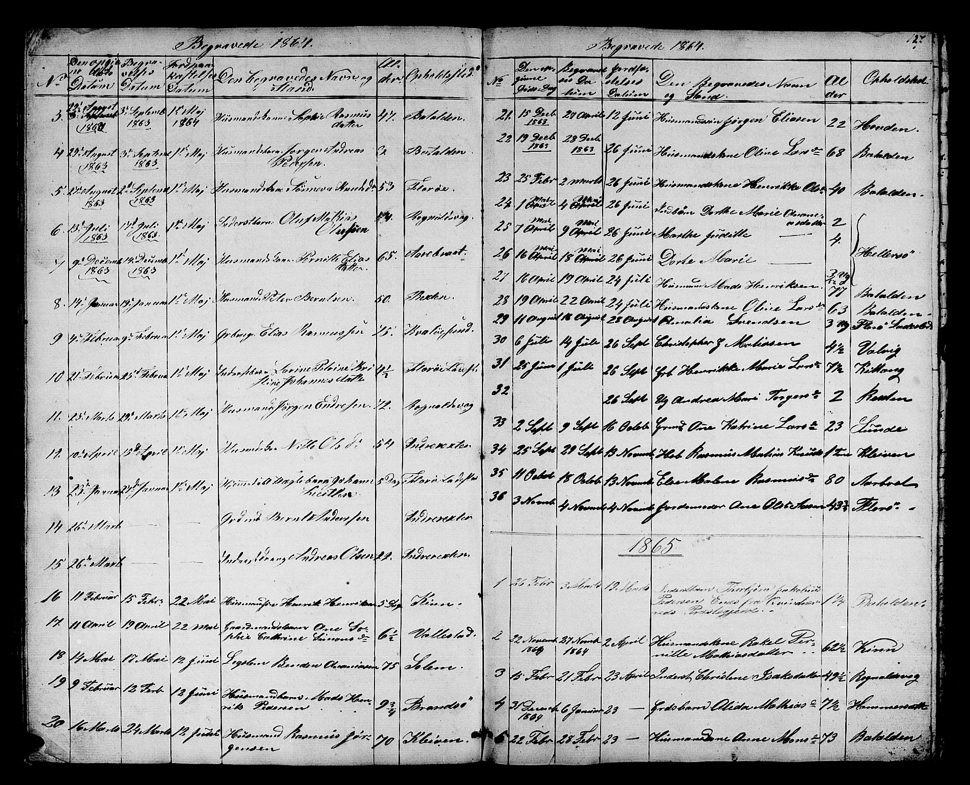 Kinn sokneprestembete, SAB/A-80801/H/Hab/Haba/L0001: Parish register (copy) no. A 1, 1853-1868, p. 127