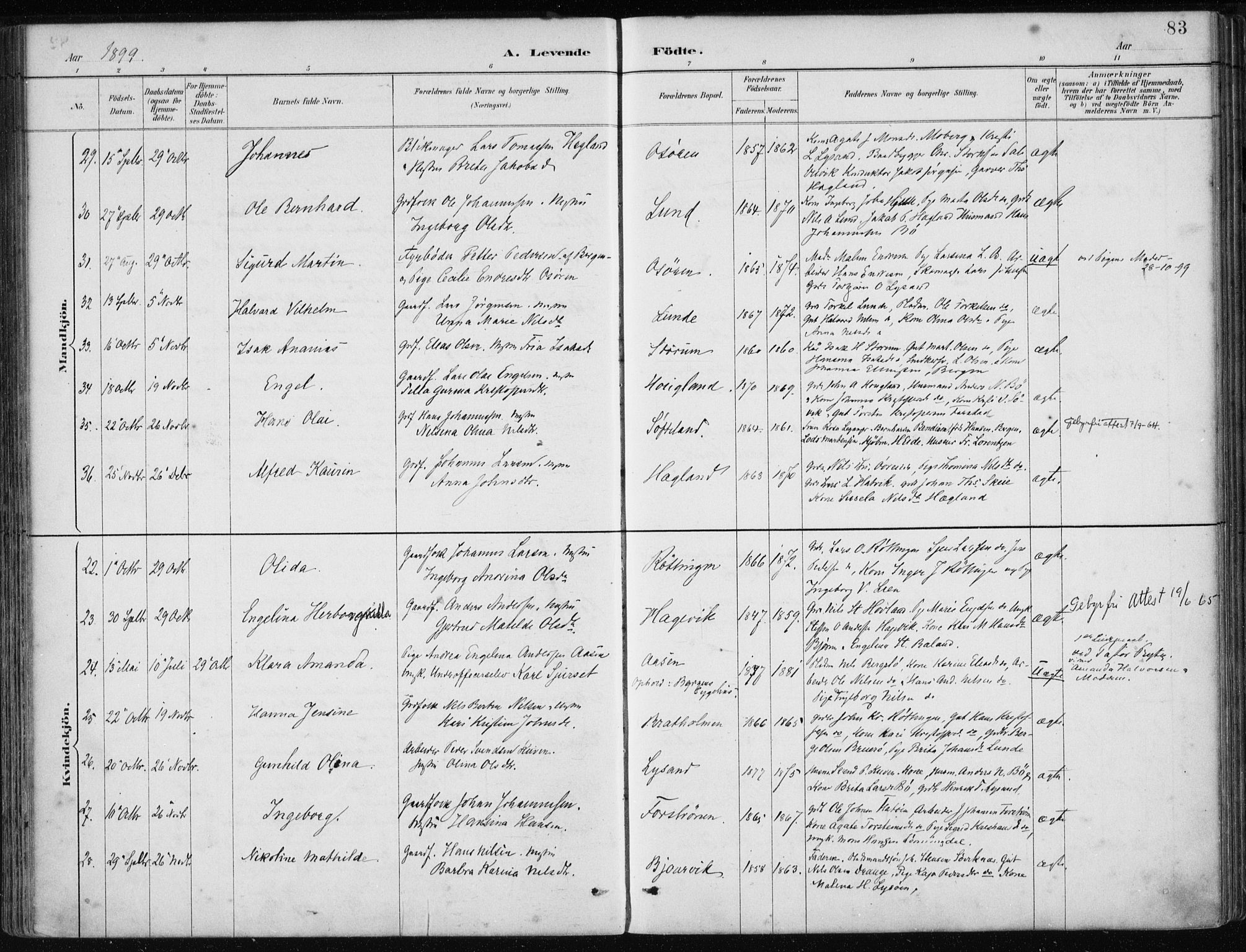 Os sokneprestembete, SAB/A-99929: Parish register (official) no. B 1, 1885-1902, p. 83