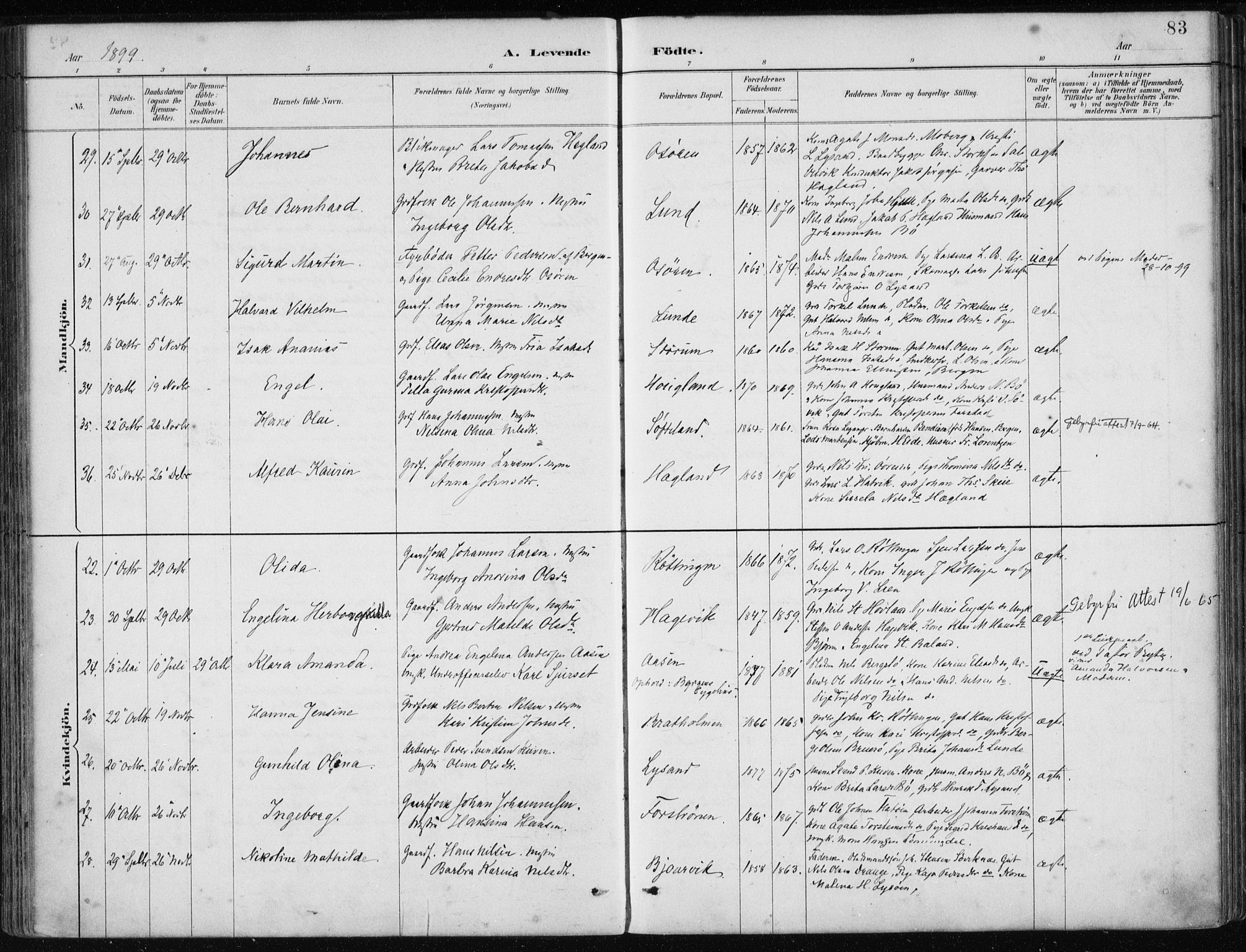 Os sokneprestembete, AV/SAB-A-99929: Parish register (official) no. B 1, 1885-1902, p. 83