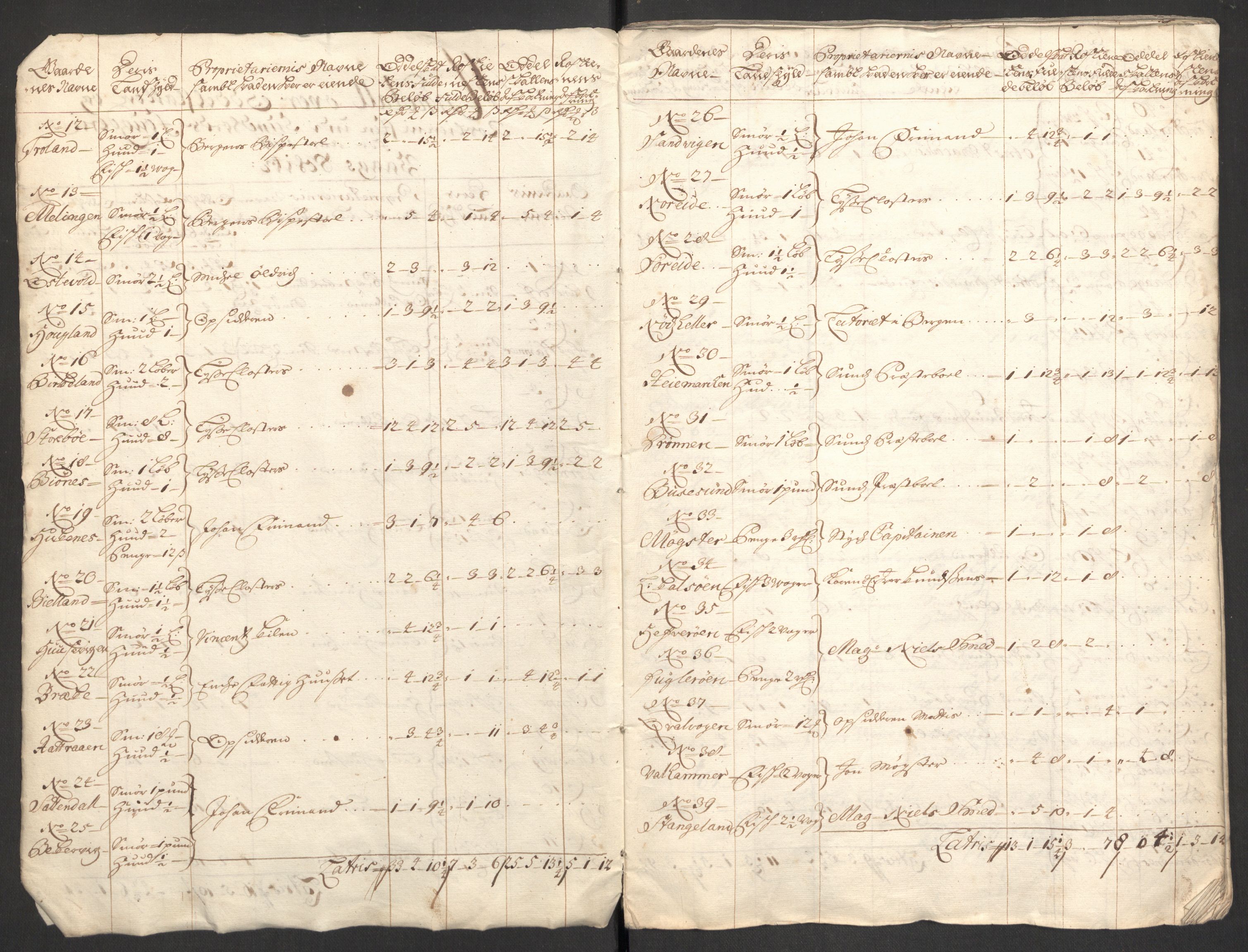 Rentekammeret inntil 1814, Reviderte regnskaper, Fogderegnskap, AV/RA-EA-4092/R48/L2979: Fogderegnskap Sunnhordland og Hardanger, 1700-1701, p. 343