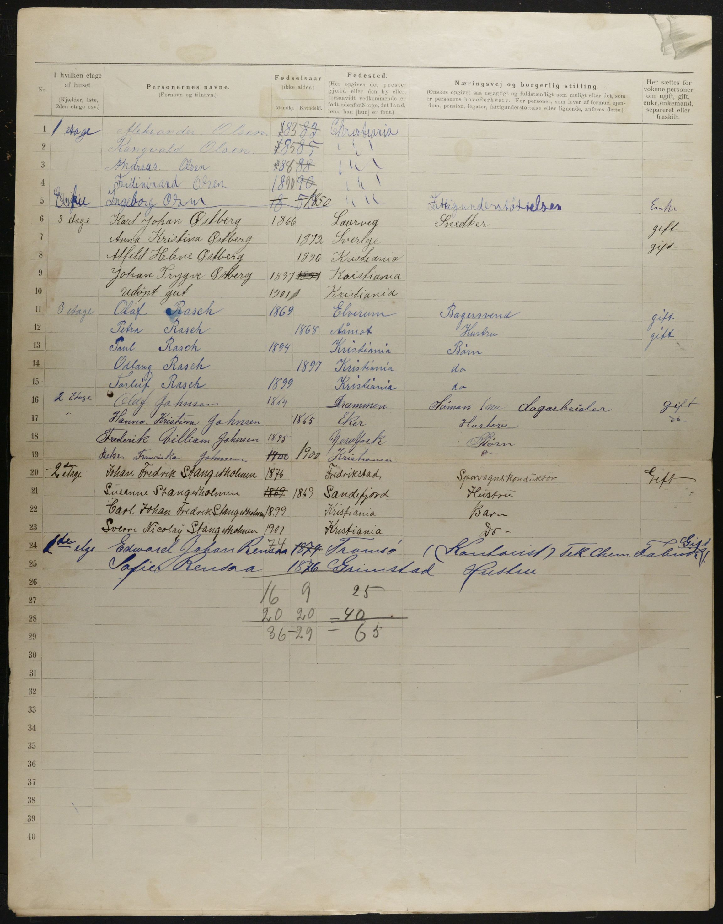 OBA, Municipal Census 1901 for Kristiania, 1901, p. 3864