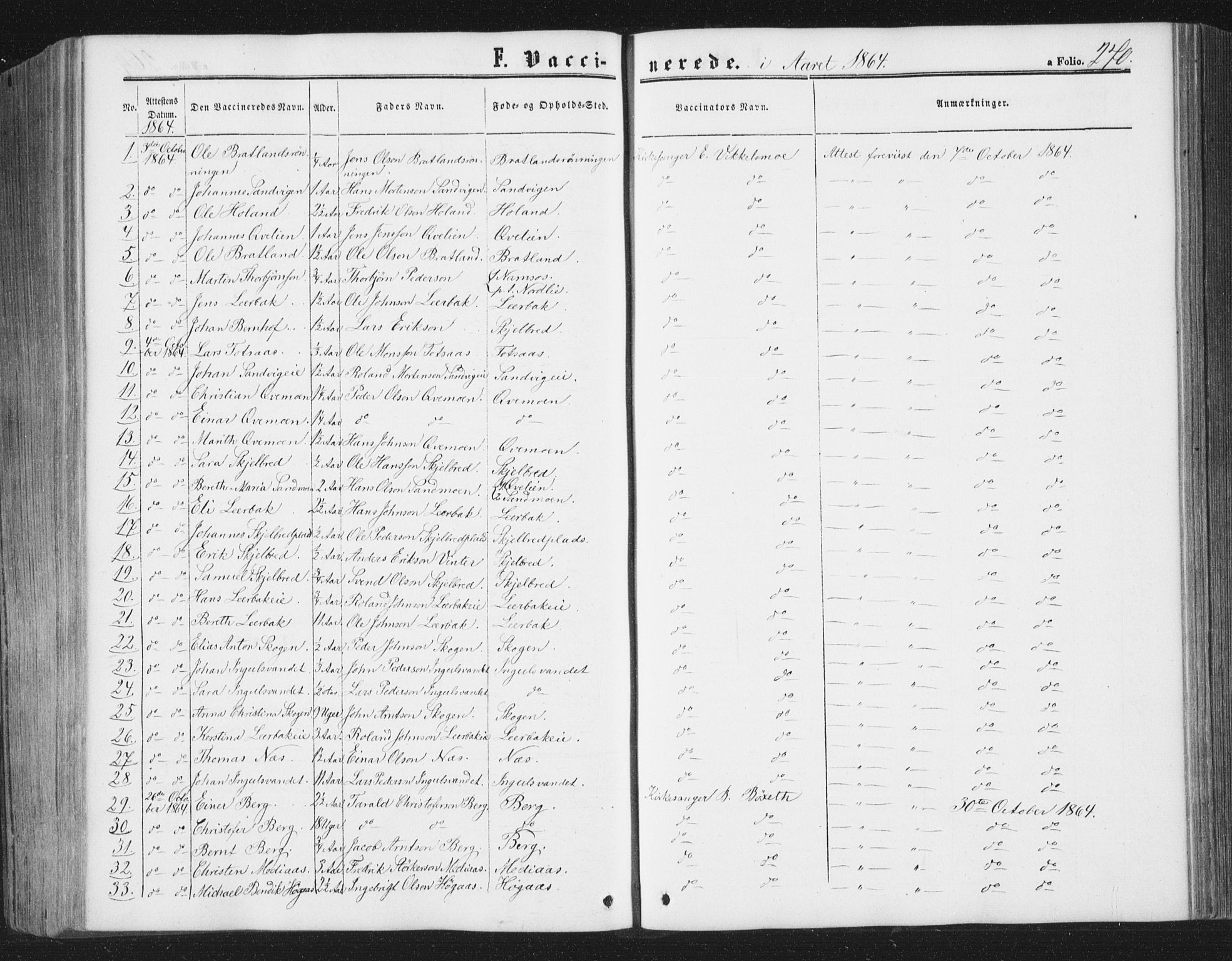 Ministerialprotokoller, klokkerbøker og fødselsregistre - Nord-Trøndelag, SAT/A-1458/749/L0472: Parish register (official) no. 749A06, 1857-1873, p. 270