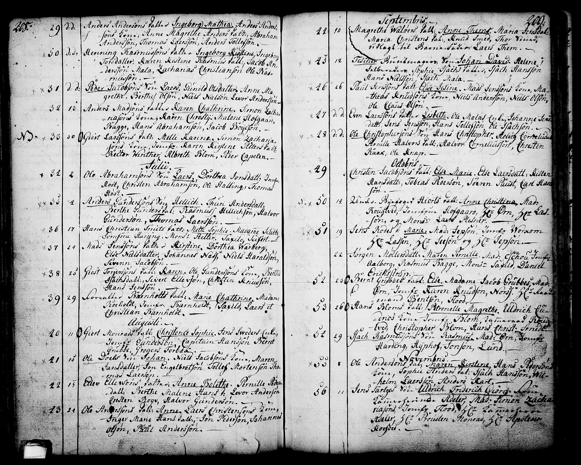Skien kirkebøker, AV/SAKO-A-302/F/Fa/L0003: Parish register (official) no. 3, 1755-1791, p. 208-209