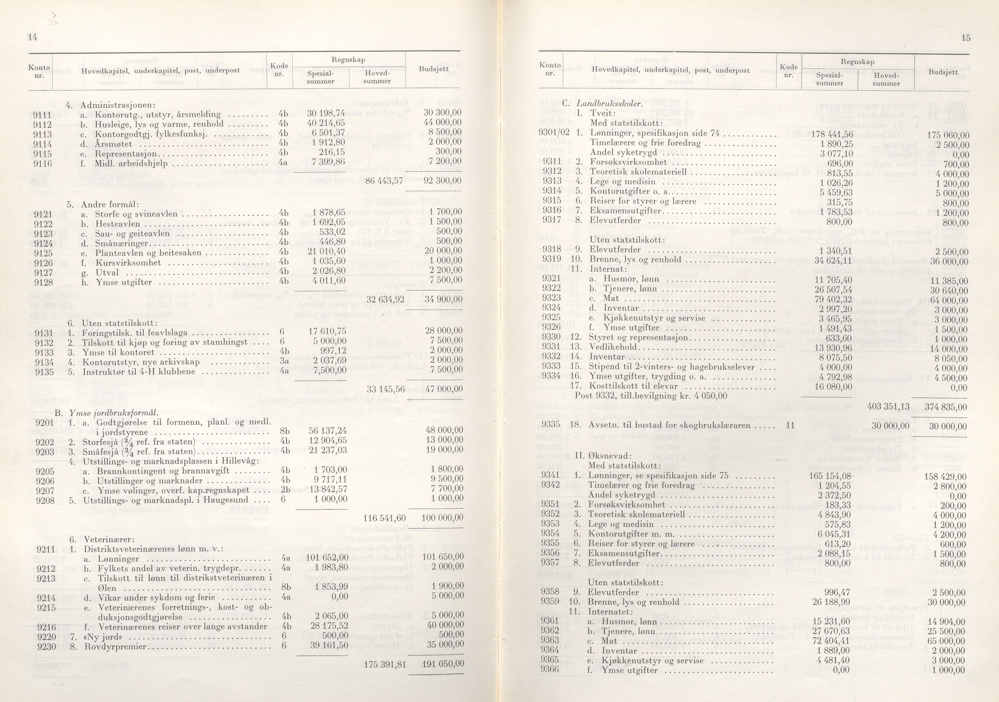 Rogaland fylkeskommune - Fylkesrådmannen , IKAR/A-900/A/Aa/Aaa/L0081: Møtebok , 1961, p. 14-15