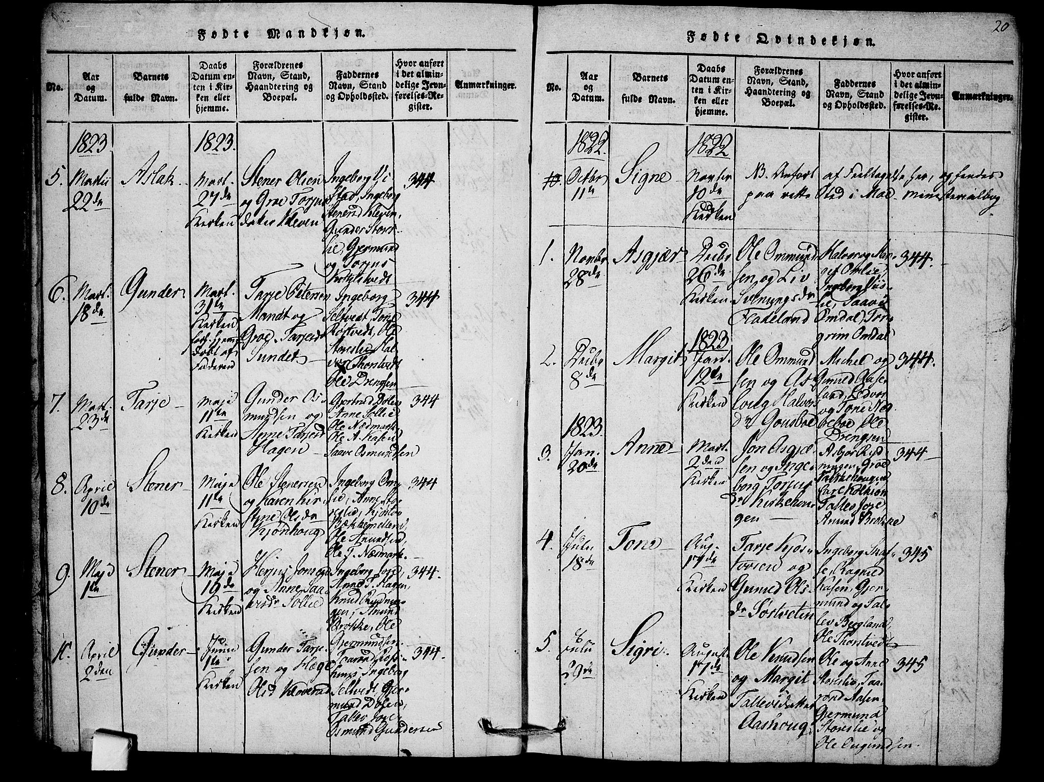 Mo kirkebøker, SAKO/A-286/F/Fb/L0001: Parish register (official) no. II 1, 1814-1844, p. 20