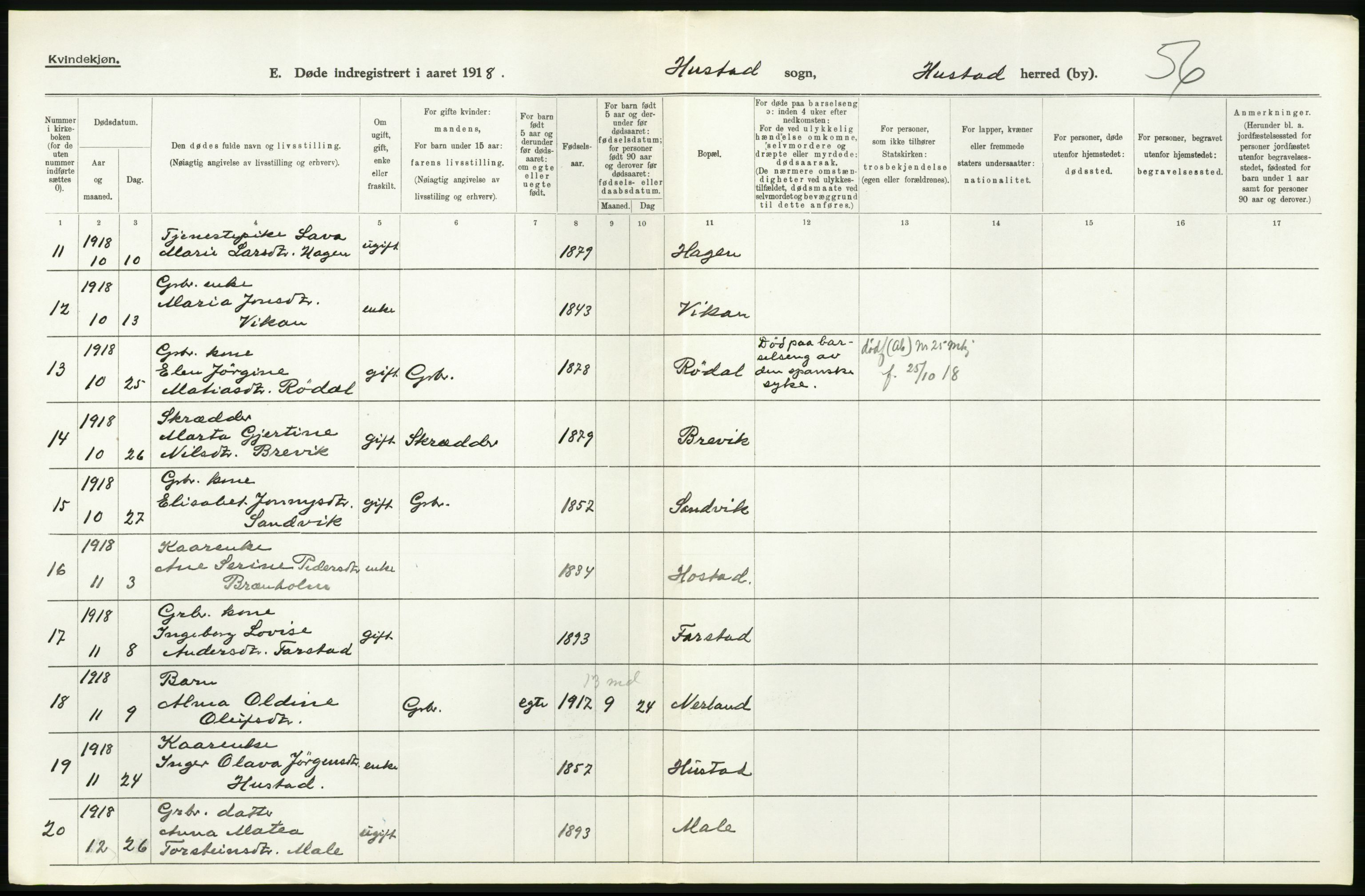 Statistisk sentralbyrå, Sosiodemografiske emner, Befolkning, AV/RA-S-2228/D/Df/Dfb/Dfbh/L0045: Møre fylke: Døde. Bygder og byer., 1918, p. 188