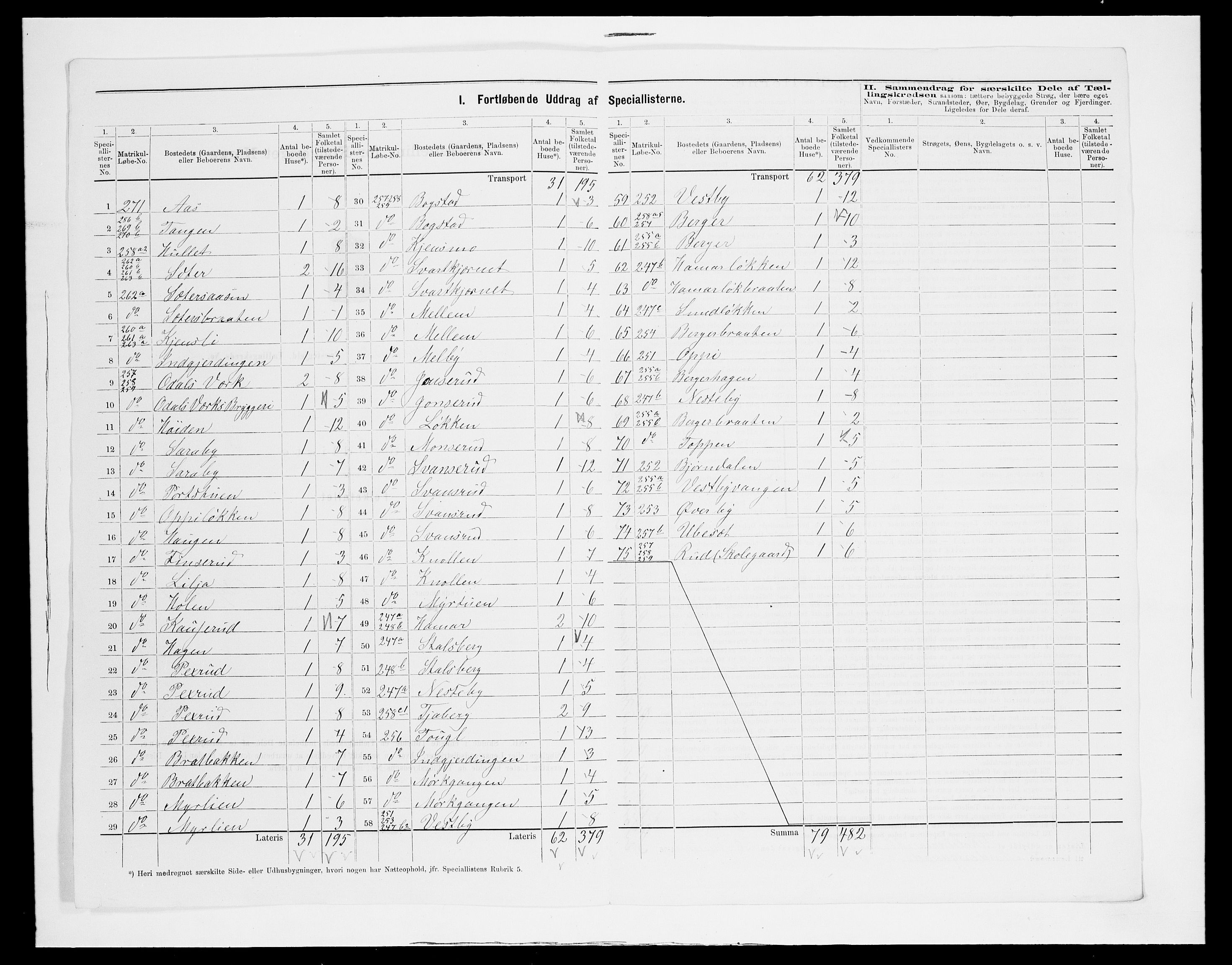 SAH, 1875 census for 0419P Sør-Odal, 1875, p. 32