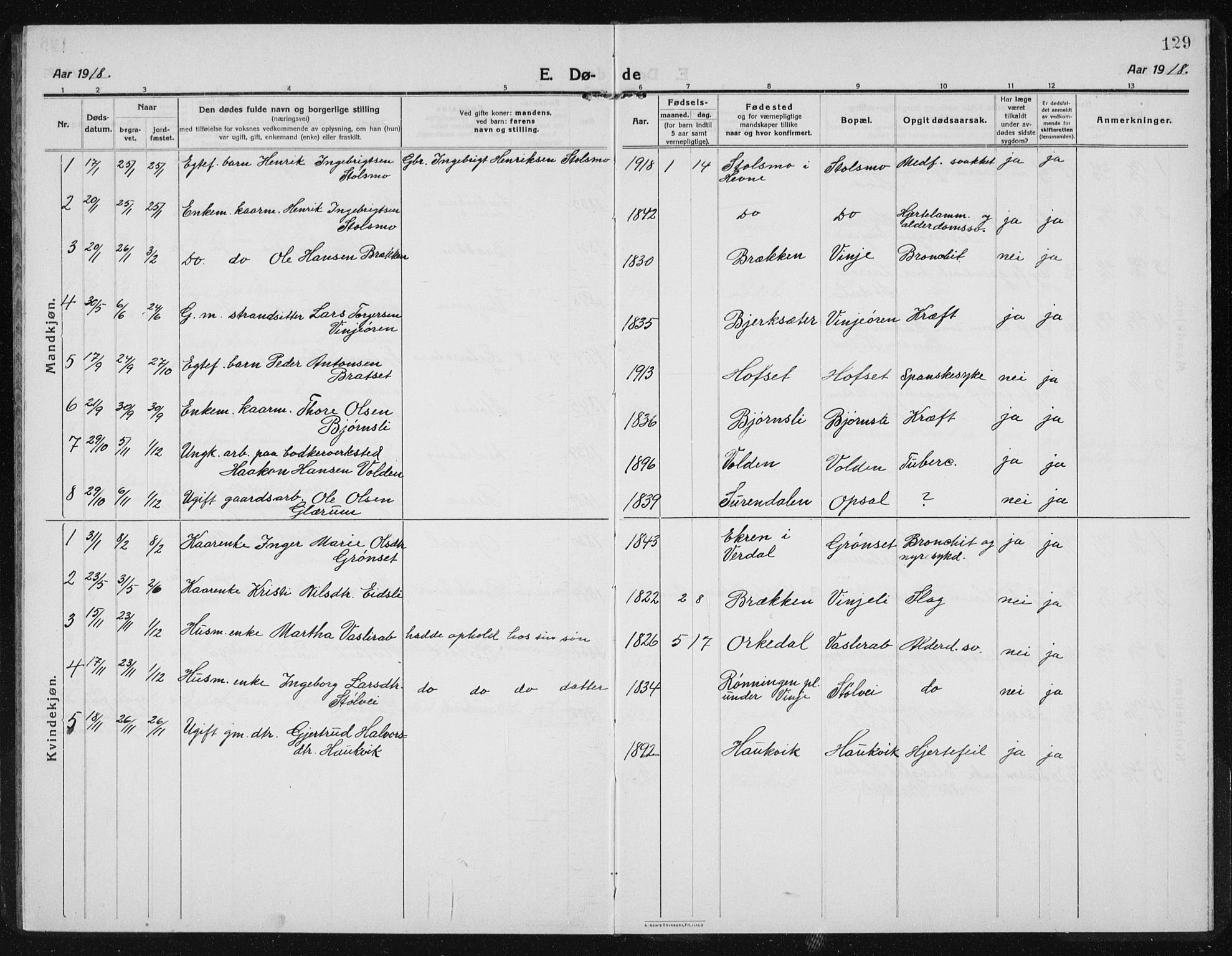 Ministerialprotokoller, klokkerbøker og fødselsregistre - Sør-Trøndelag, AV/SAT-A-1456/631/L0515: Parish register (copy) no. 631C03, 1913-1939, p. 129