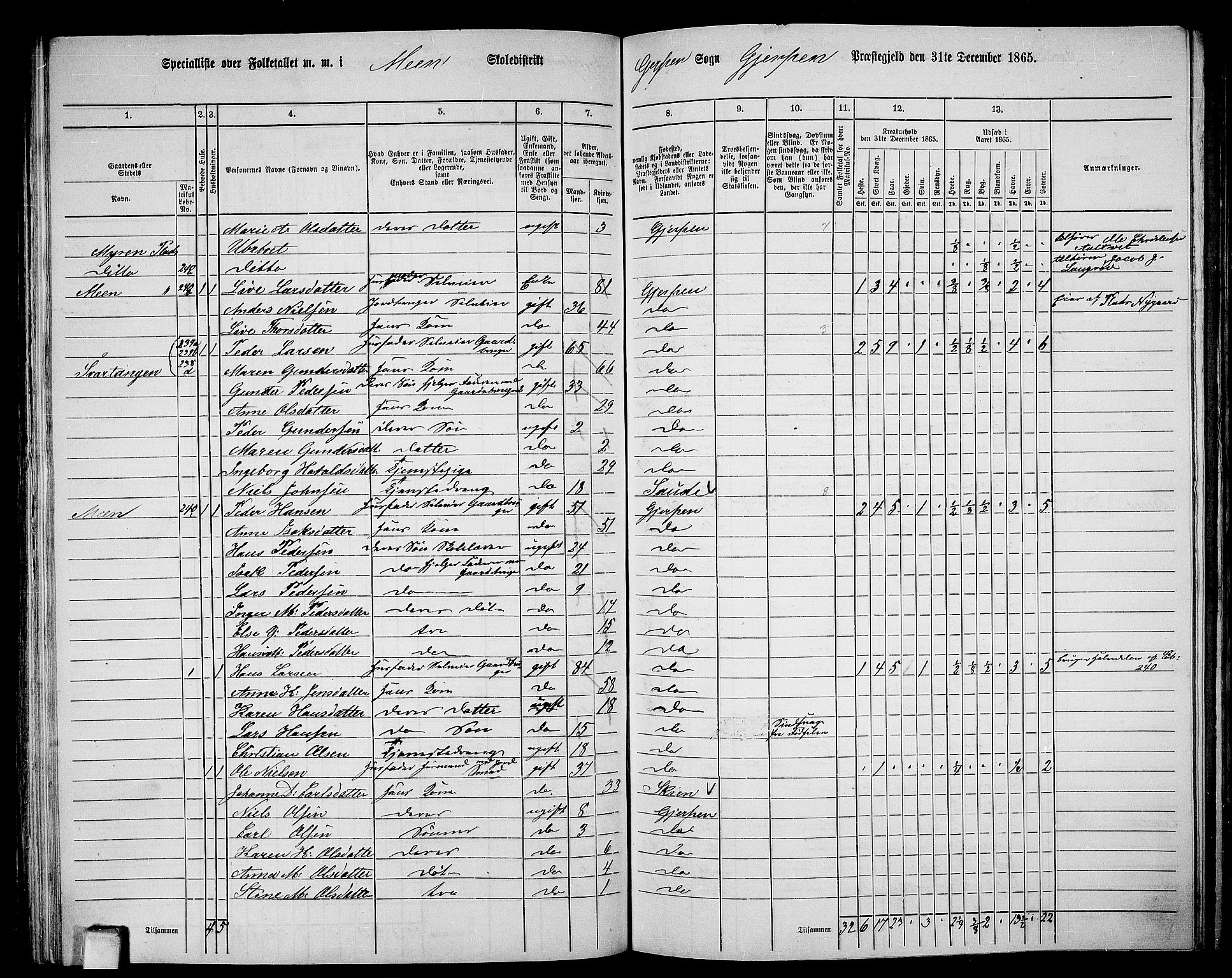 RA, 1865 census for Gjerpen, 1865, p. 126