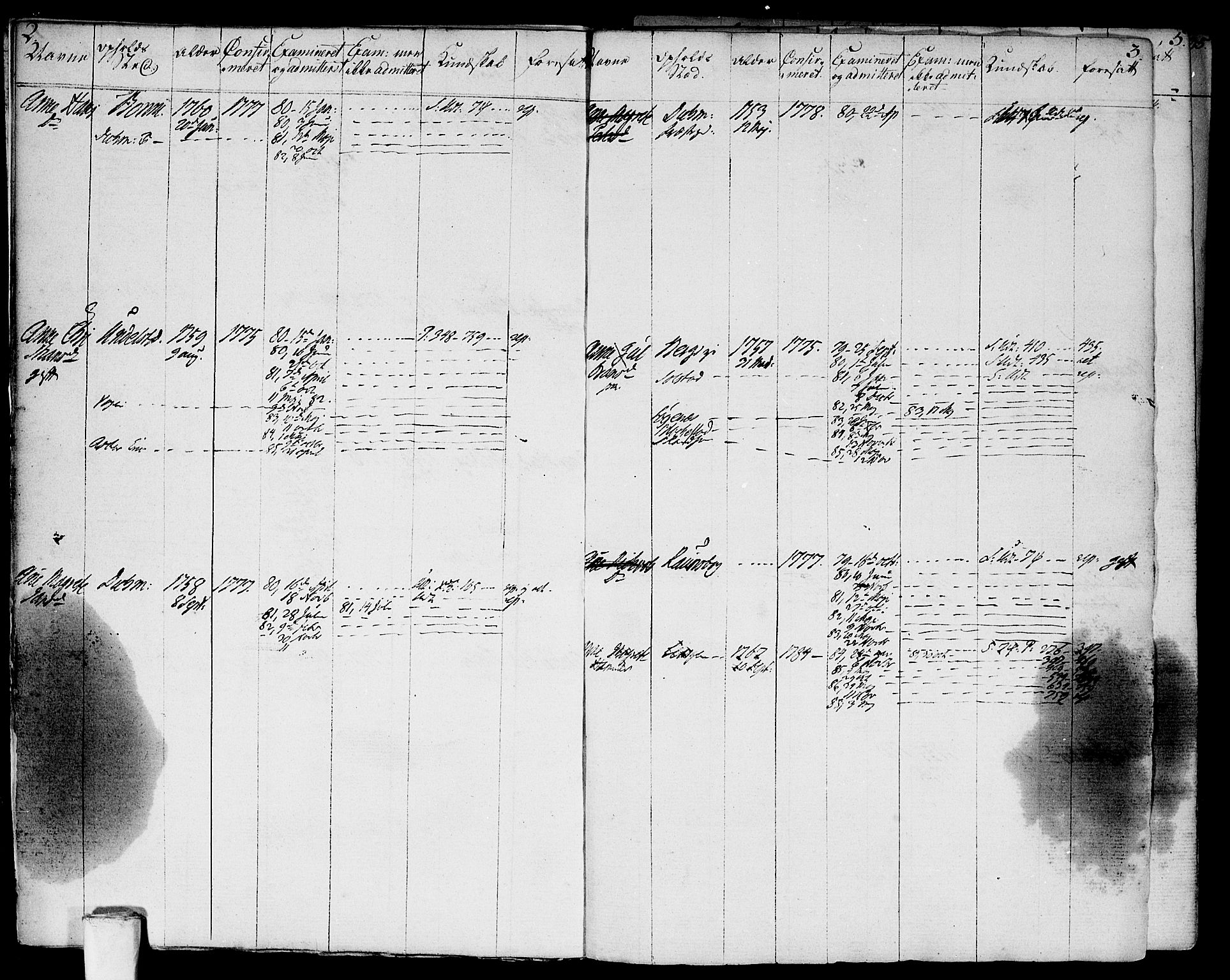 Asker prestekontor Kirkebøker, AV/SAO-A-10256a/F/Fa/L0004: Parish register (official) no. I 4, 1778-1799, p. 2-3