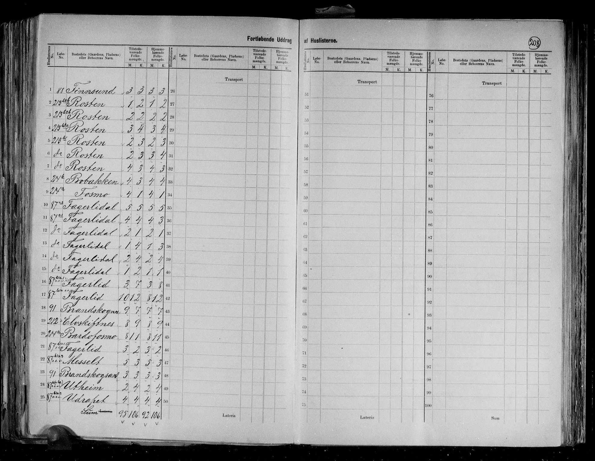 RA, 1891 census for 1924 Målselv, 1891, p. 24