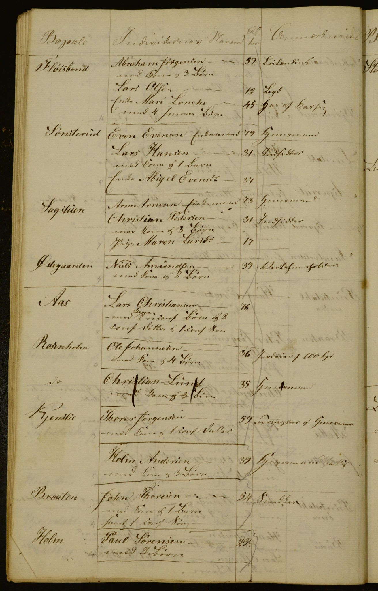 OBA, Census for Aker 1834, 1834