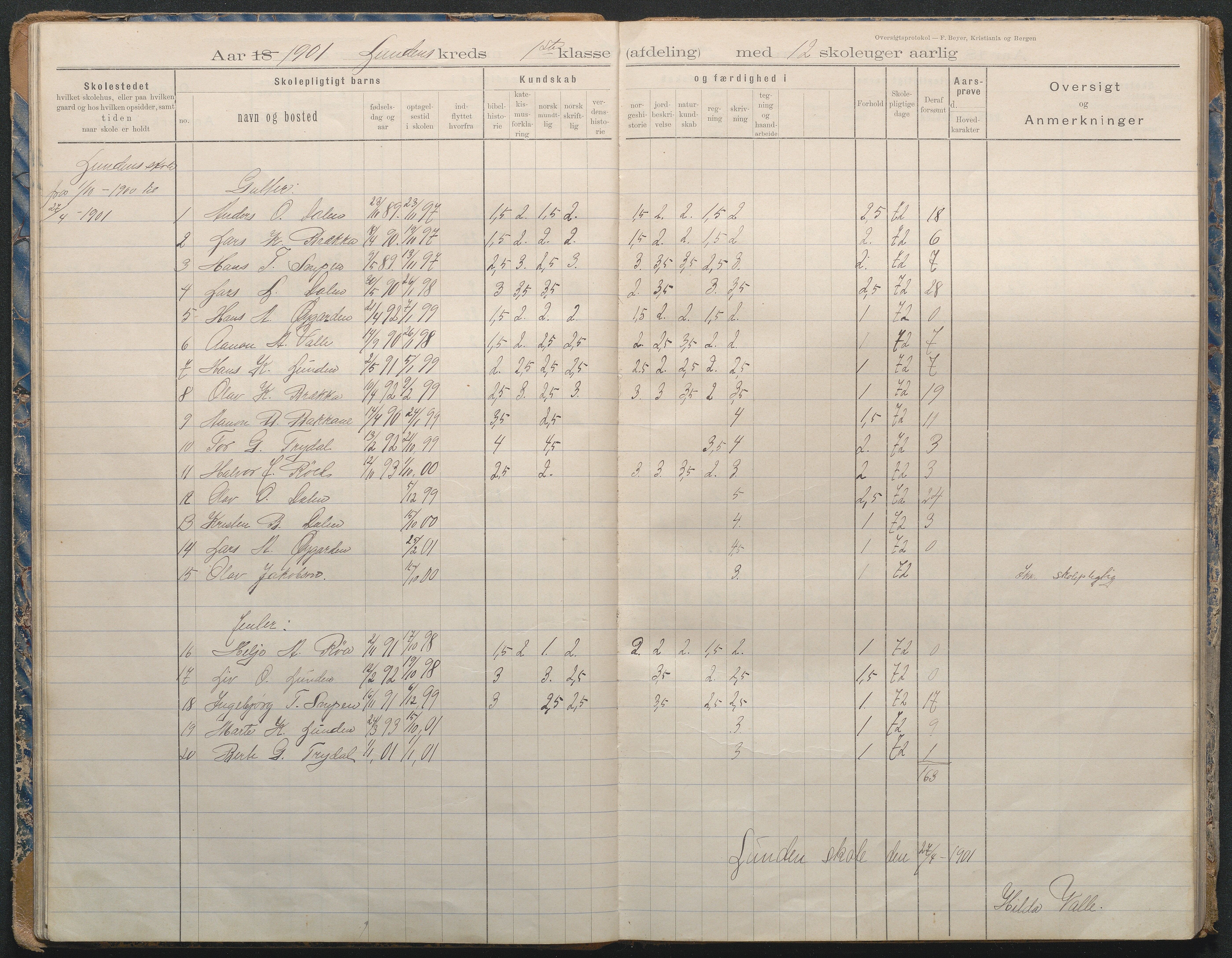 Gjerstad Kommune, Lunden Skole, AAKS/KA0911-550b/F02/L0002: Karakterprotokoll, 1892-1966