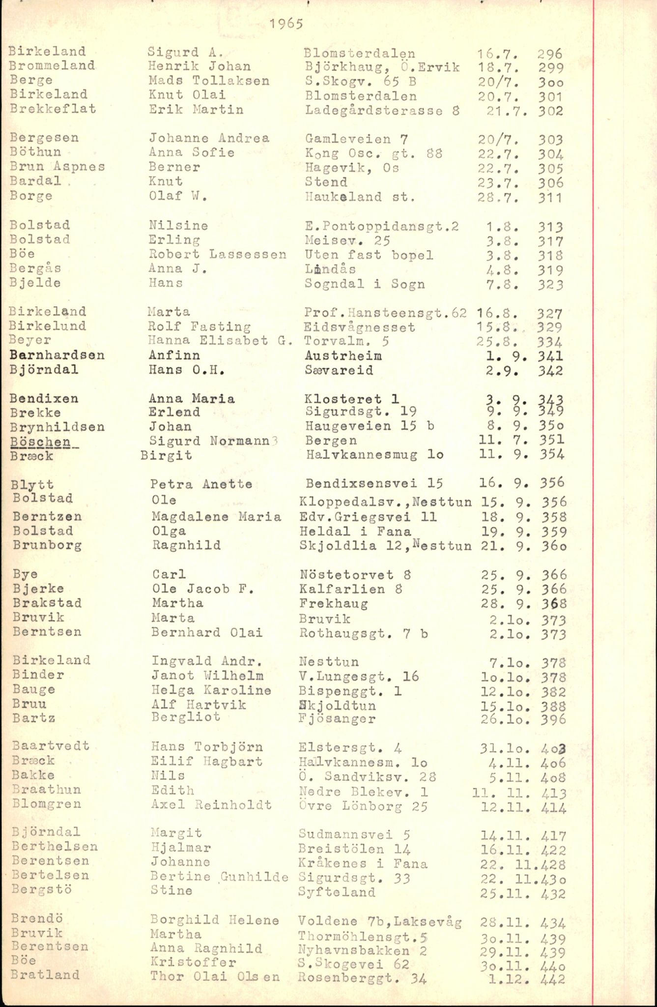 Byfogd og Byskriver i Bergen, SAB/A-3401/06/06Nb/L0007: Register til dødsfalljournaler, 1956-1965, p. 41