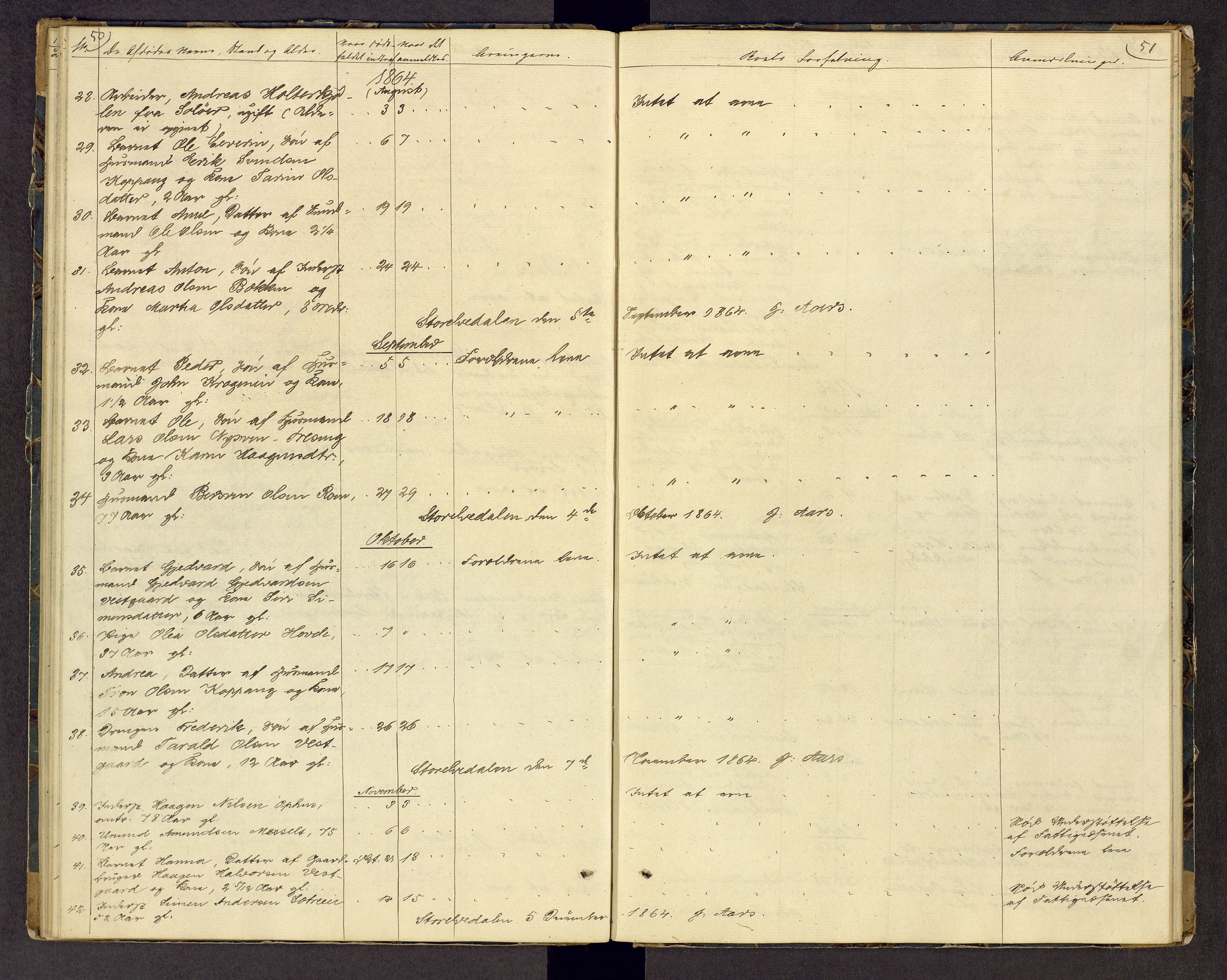 Sør-Østerdal sorenskriveri, AV/SAH-TING-018/J/Jg/L0013: Dødsfallsjournal, 1853-1873, p. 50-51