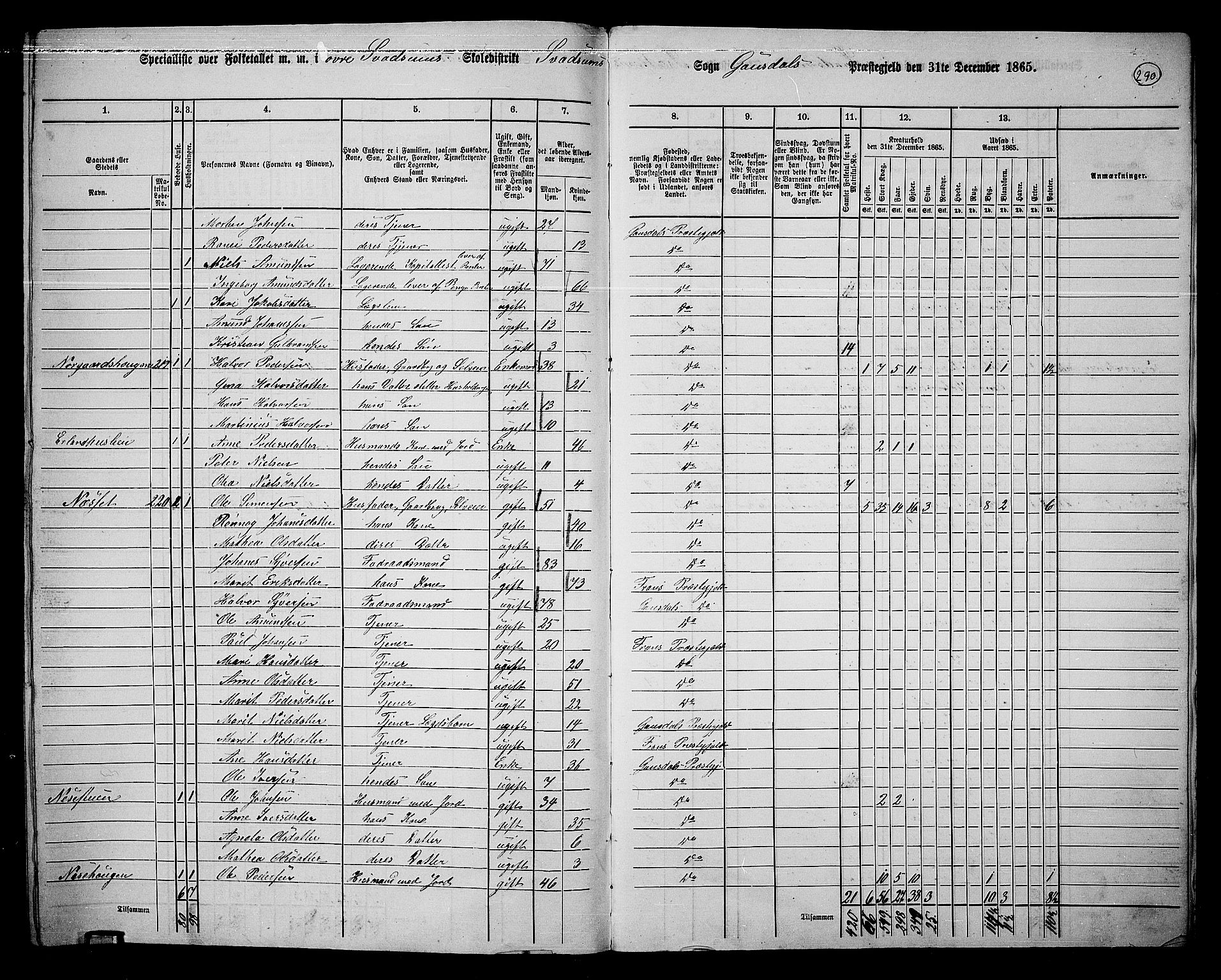 RA, 1865 census for Gausdal, 1865, p. 253