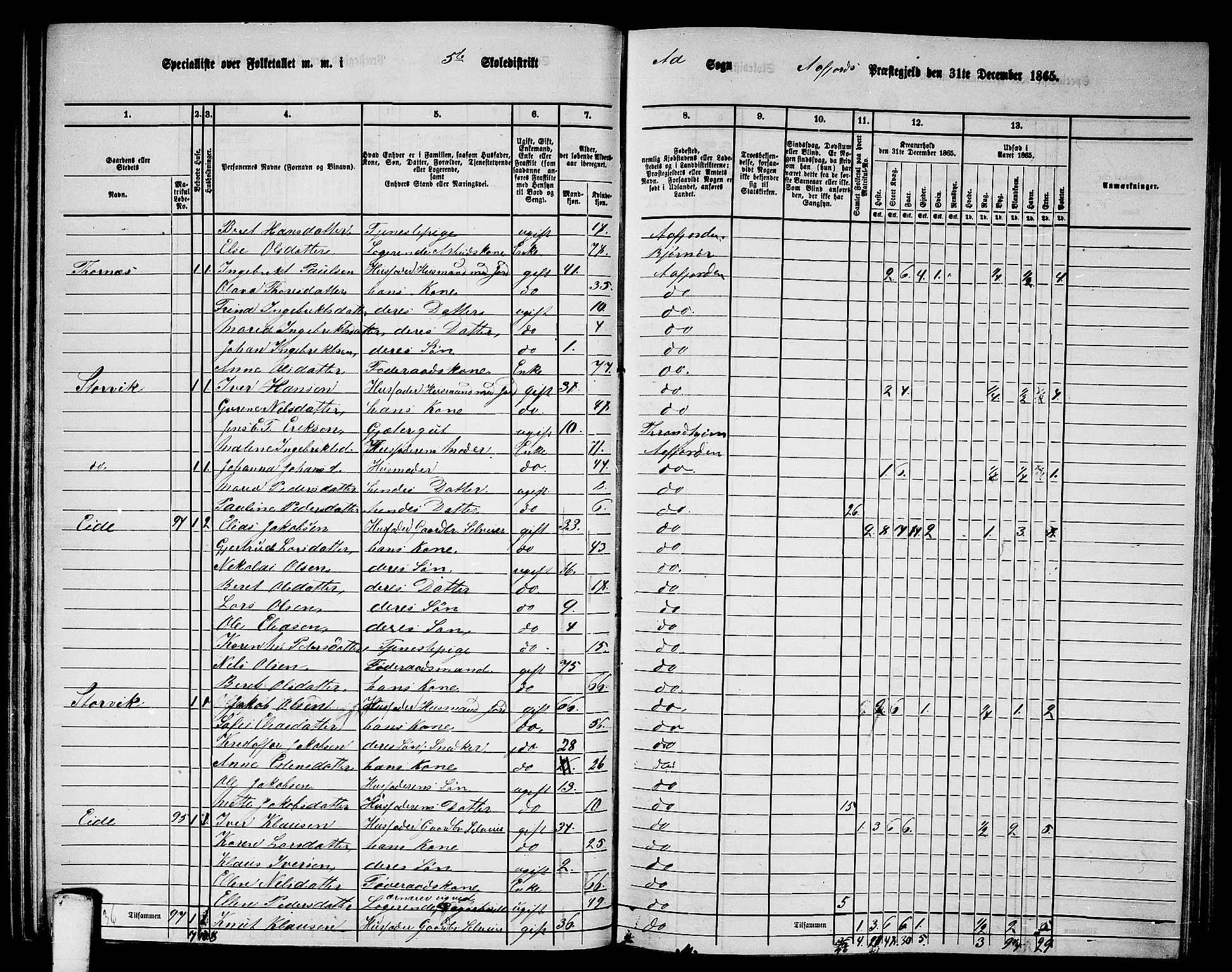 RA, 1865 census for Aafjorden, 1865, p. 64