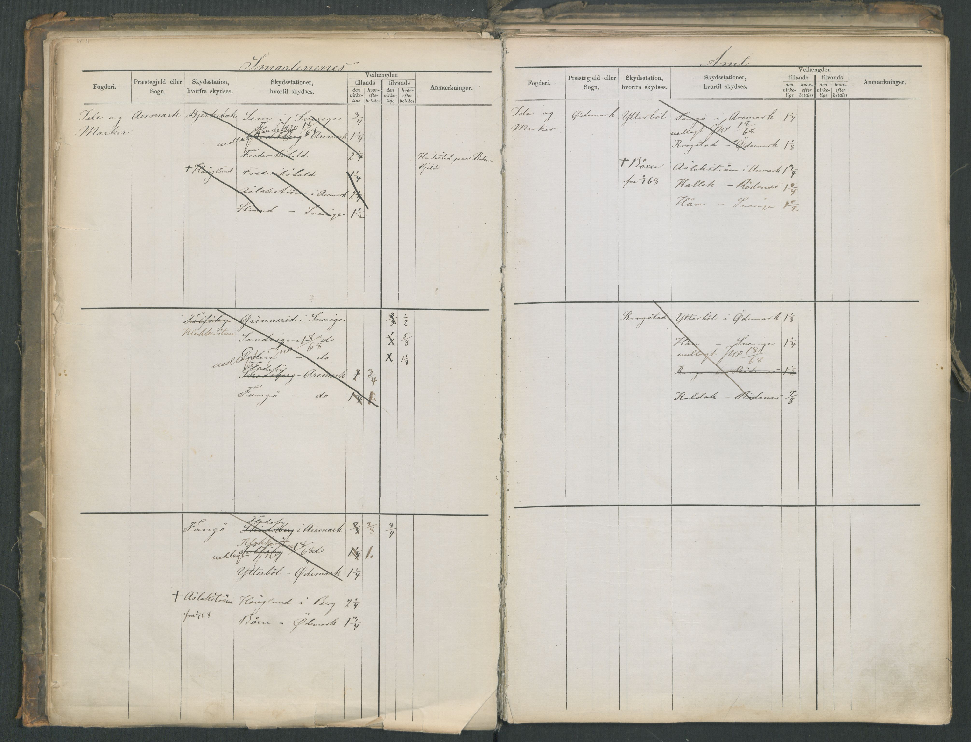 Samferdselsdepartementet, 4. postadministrasjonskontor, AV/RA-S-1345/G/Ge/Gea/L0002: Fortegnelse over skysstasjoner, 1875, p. 19