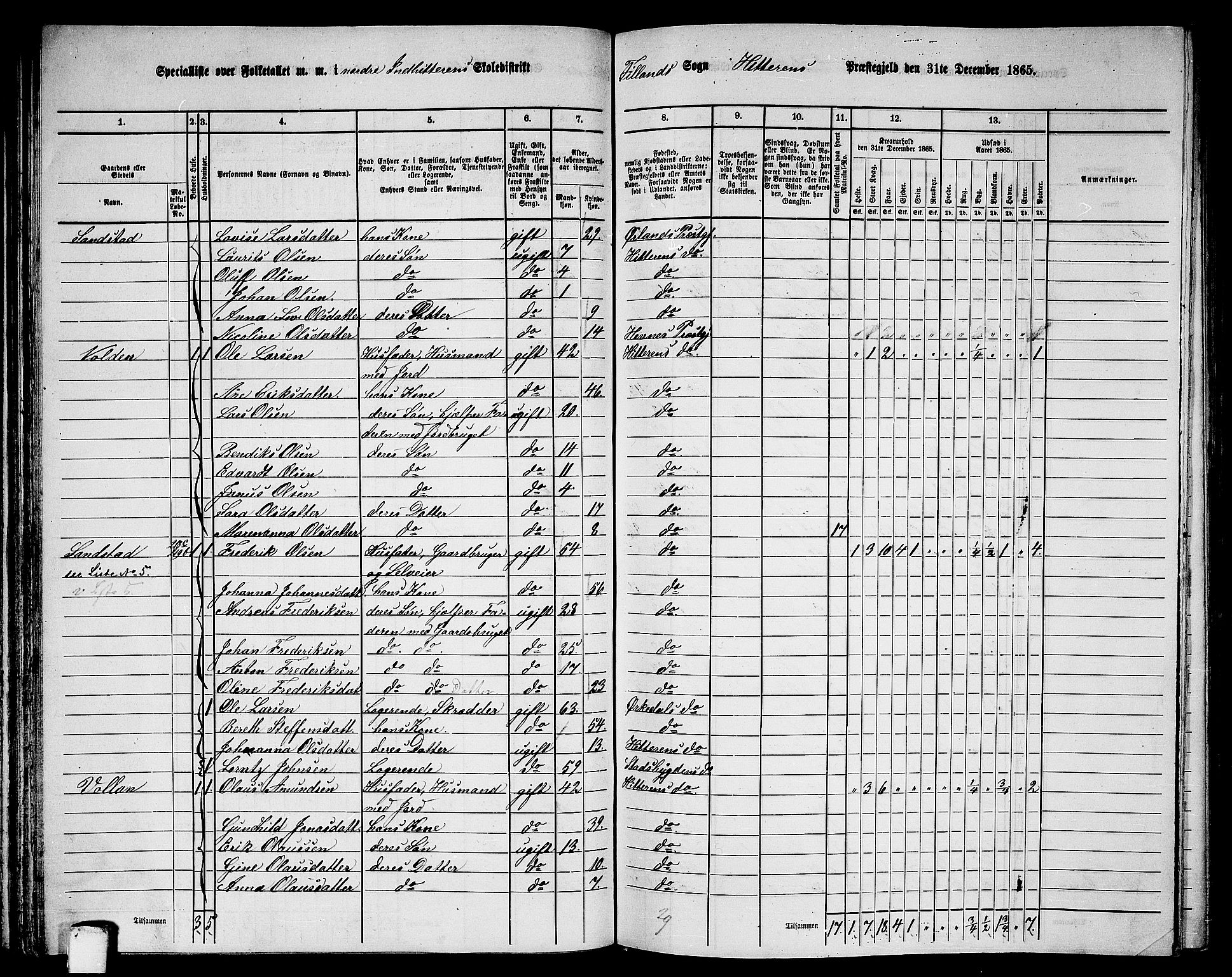 RA, 1865 census for Hitra, 1865, p. 71