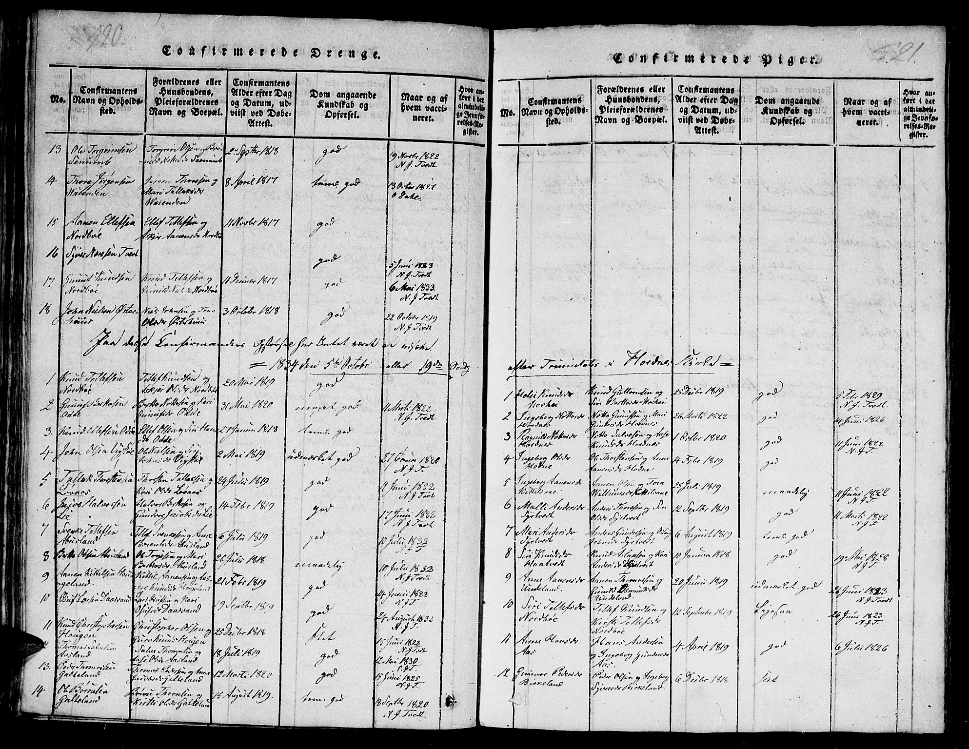 Evje sokneprestkontor, SAK/1111-0008/F/Fb/Fba/L0001: Parish register (copy) no. B 1, 1816-1842, p. 520-521