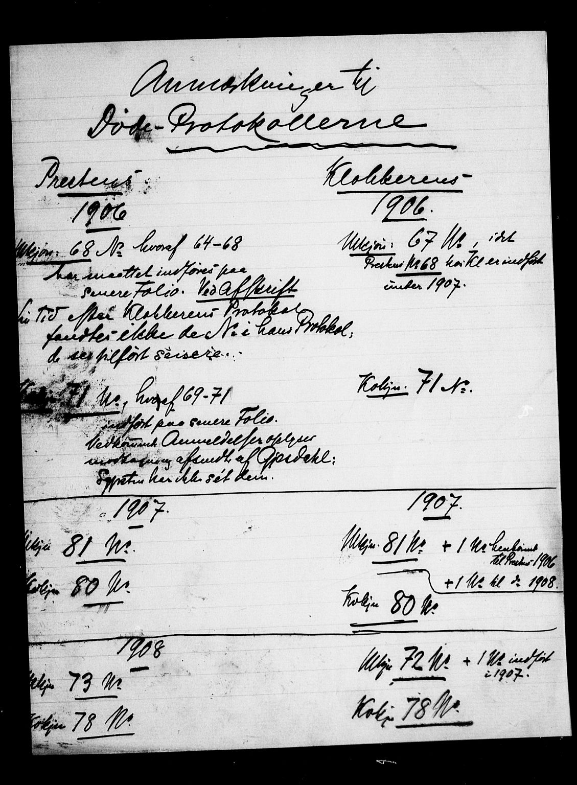 Nykirken Sokneprestembete, AV/SAB-A-77101/H/Haa/L0045: Parish register (official) no. E 5, 1899-1917