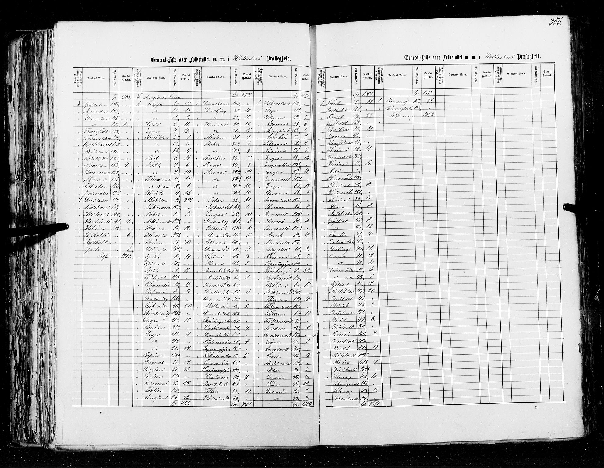 RA, Census 1855, vol. 5: Nordre Bergenhus amt, Romsdal amt og Søndre Trondhjem amt, 1855, p. 356