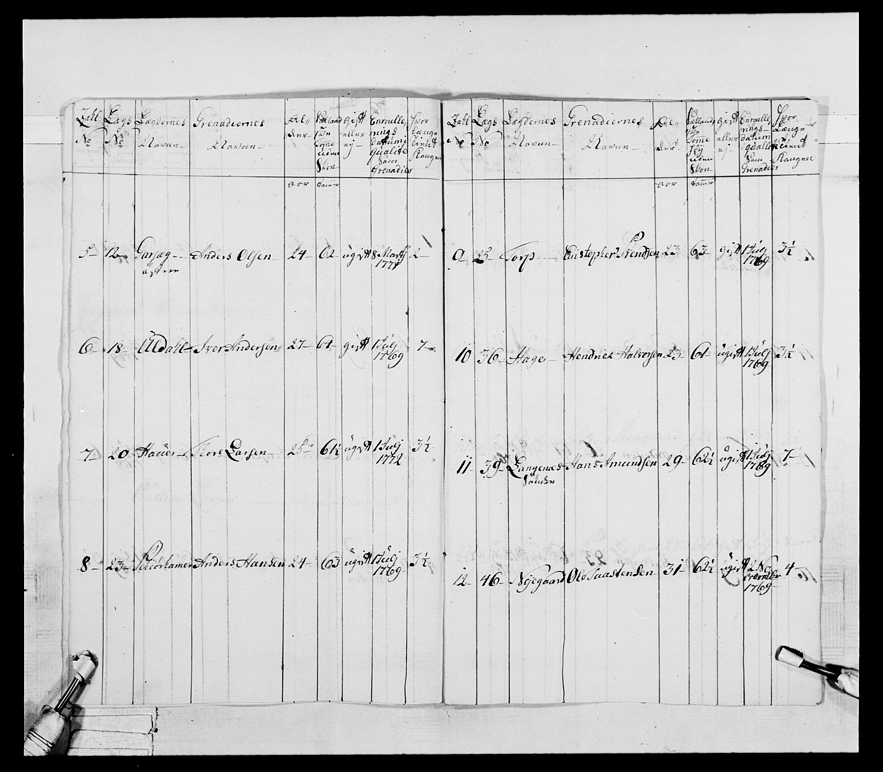 Generalitets- og kommissariatskollegiet, Det kongelige norske kommissariatskollegium, RA/EA-5420/E/Eh/L0043a: 2. Akershusiske nasjonale infanteriregiment, 1767-1778, p. 228