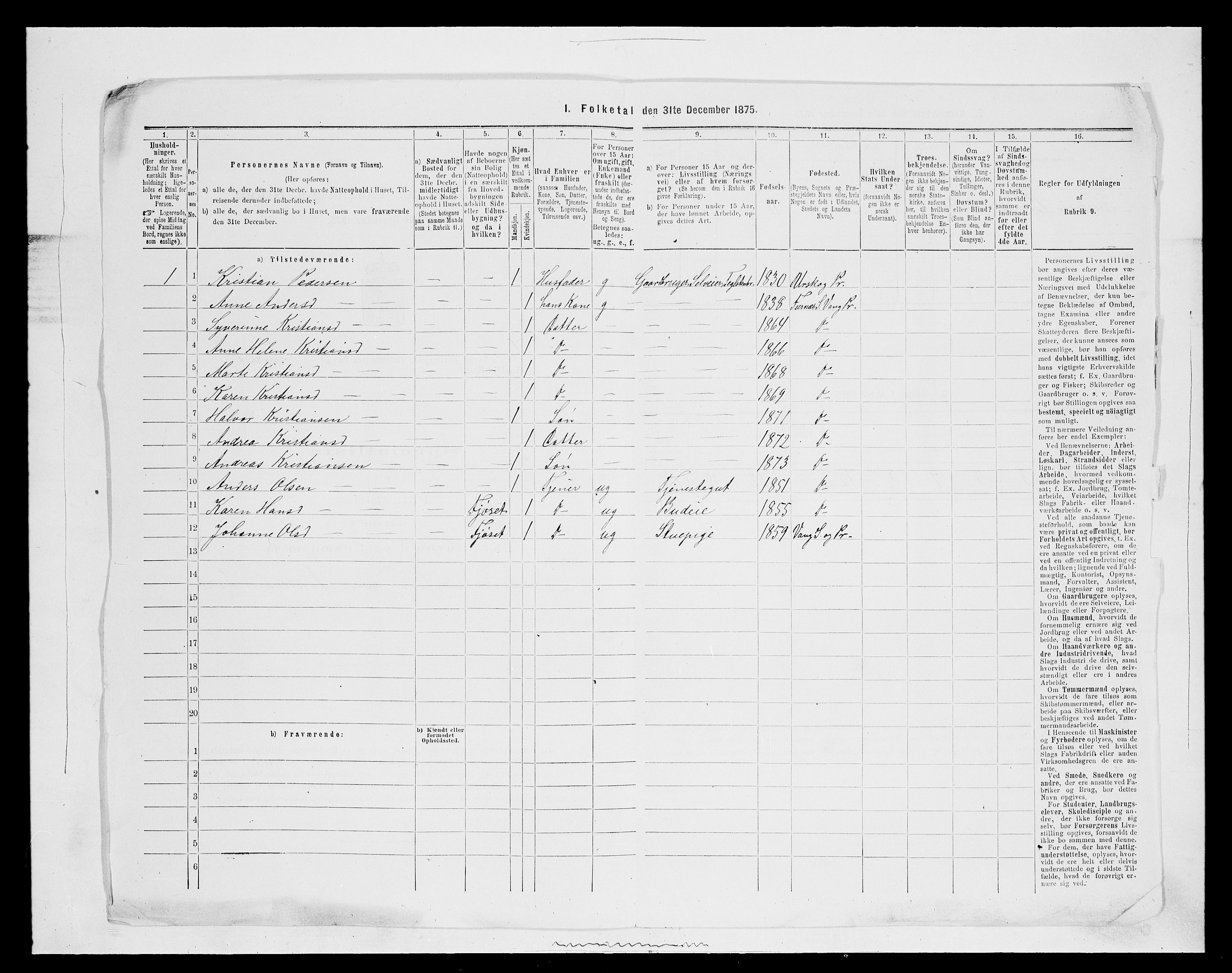 SAH, 1875 census for 0414L Vang/Vang og Furnes, 1875, p. 1278