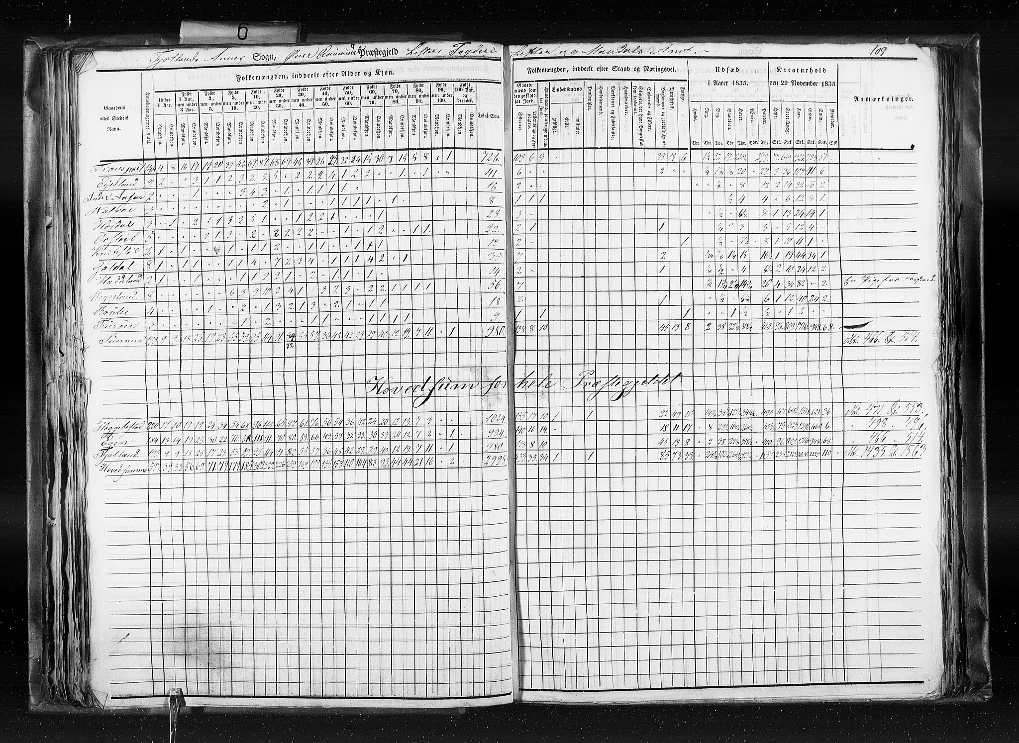 RA, Census 1835, vol. 6: Lister og Mandal amt og Stavanger amt, 1835, p. 109